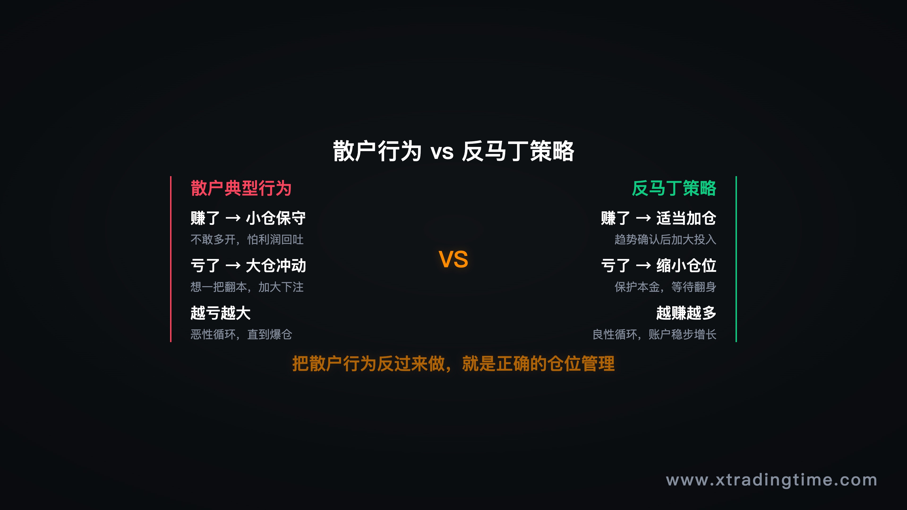 图9：散户行为 vs 反马丁格尔策略对比