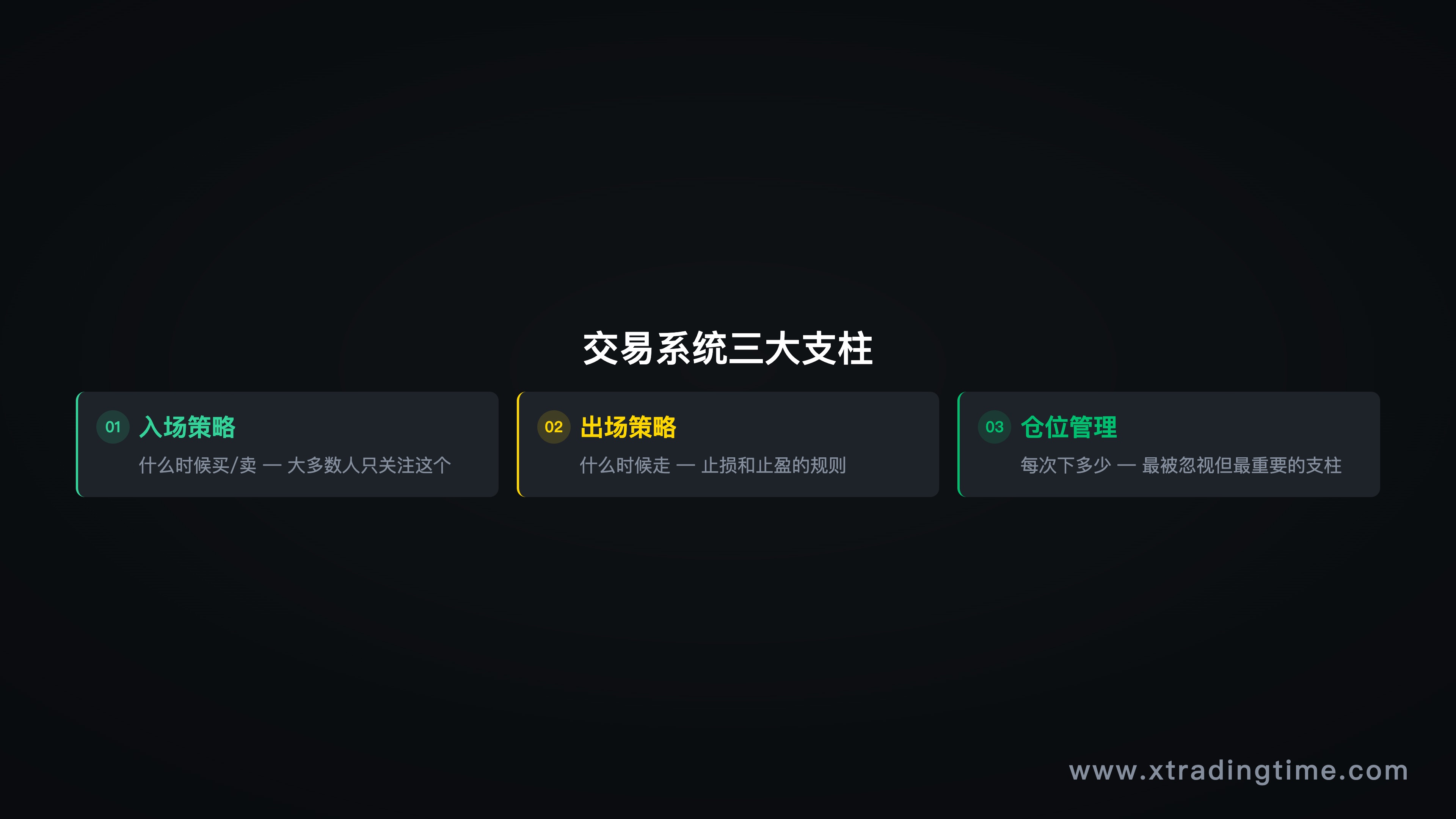 图10：交易系统三大支柱