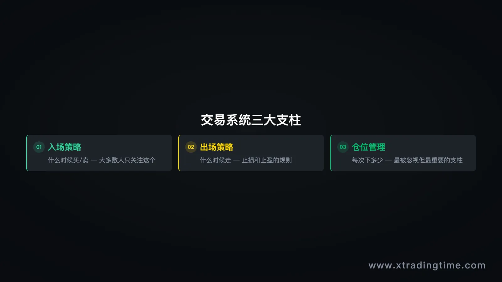 图10:交易系统三大支柱