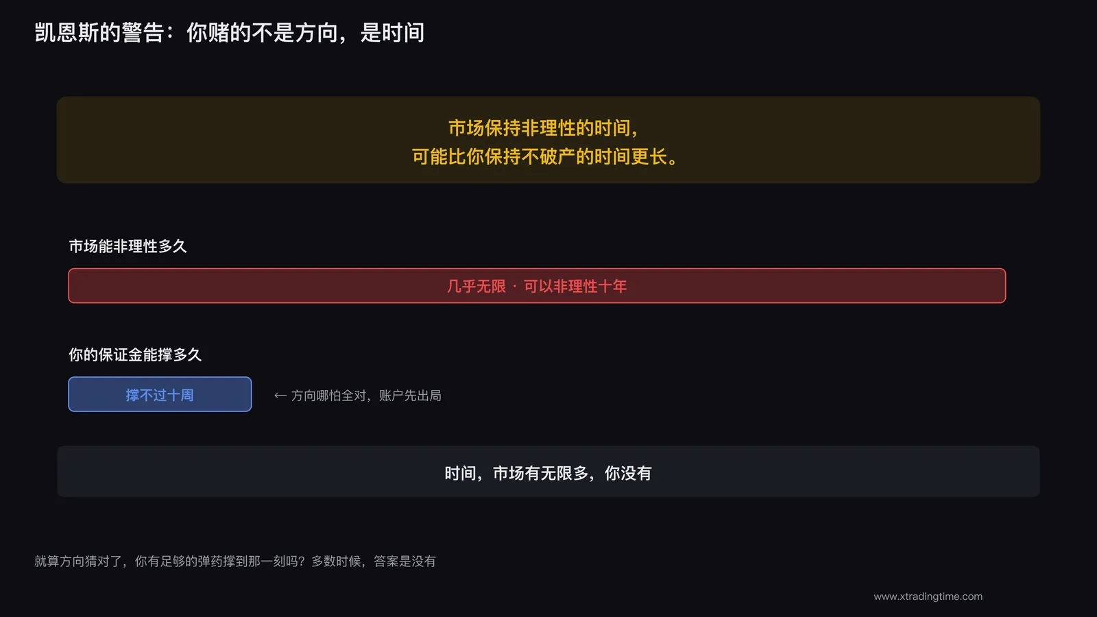 凯恩斯的警告