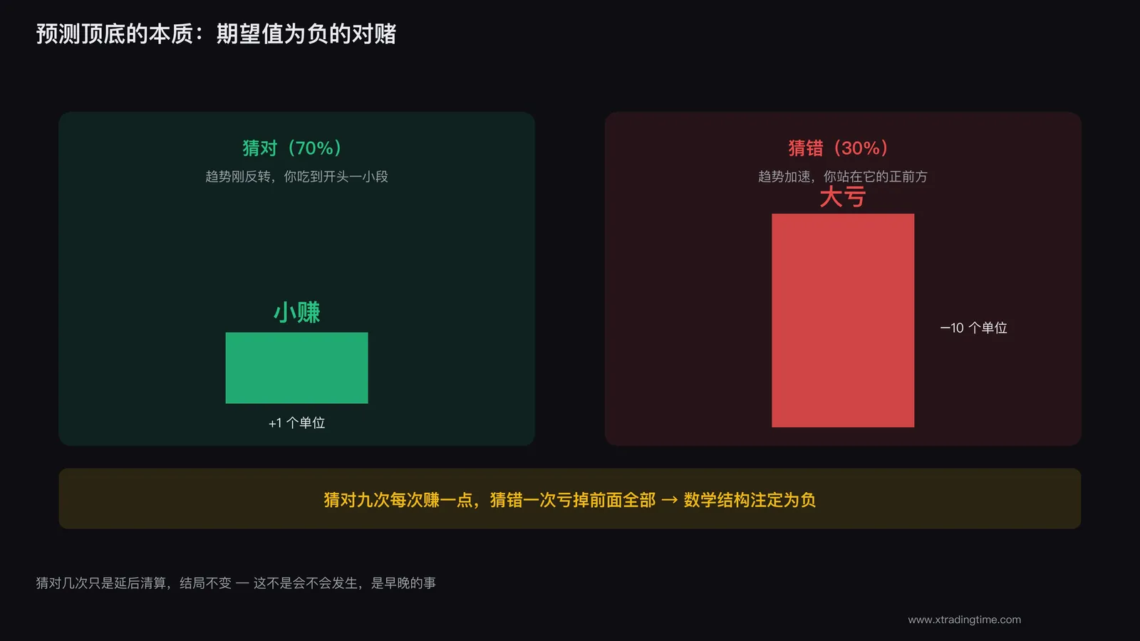 和账户寿命对赌