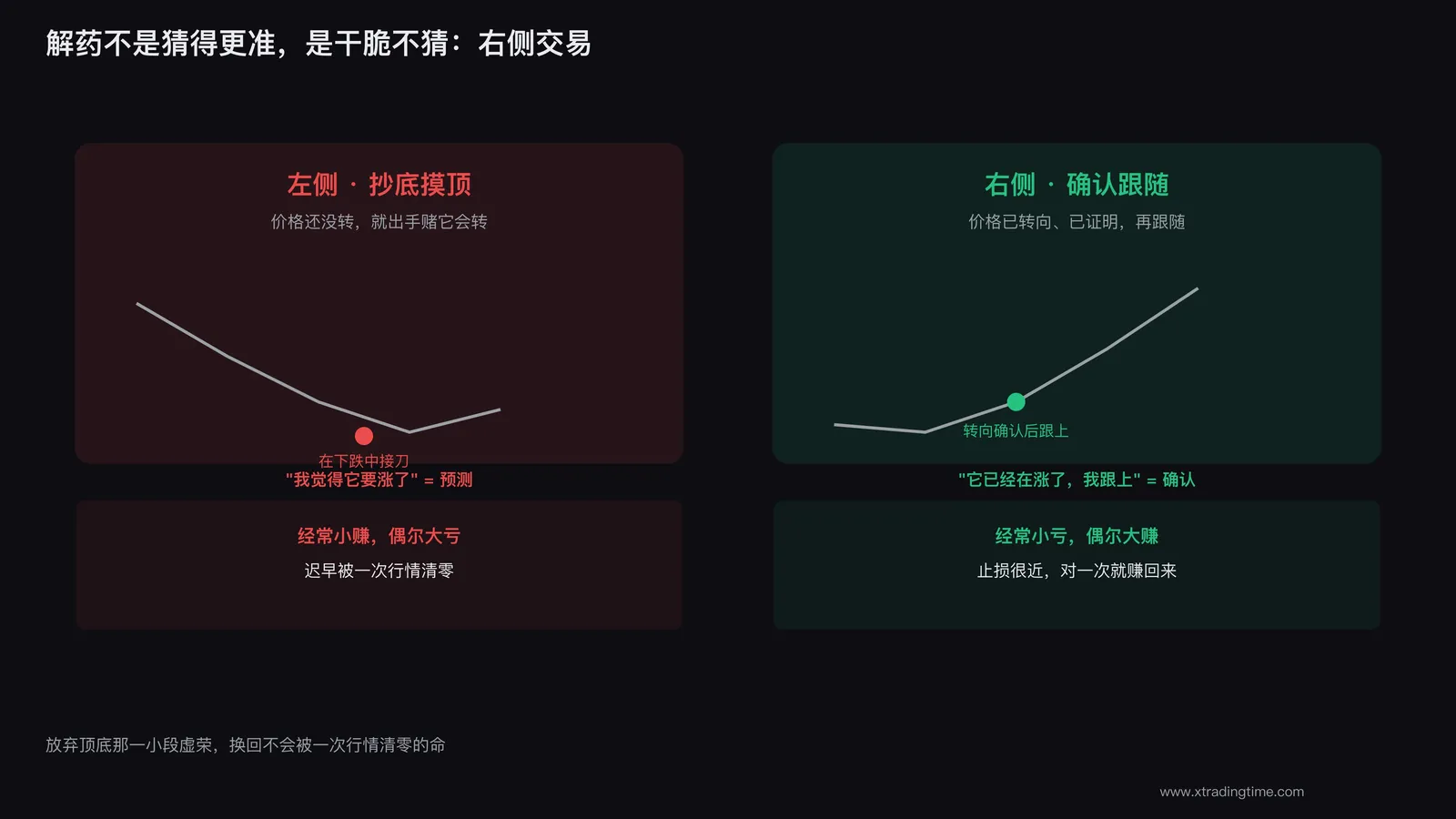 右侧交易