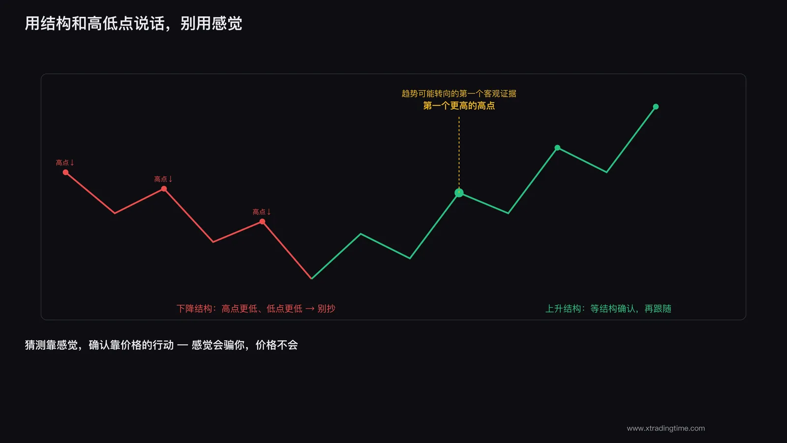 结构跟随
