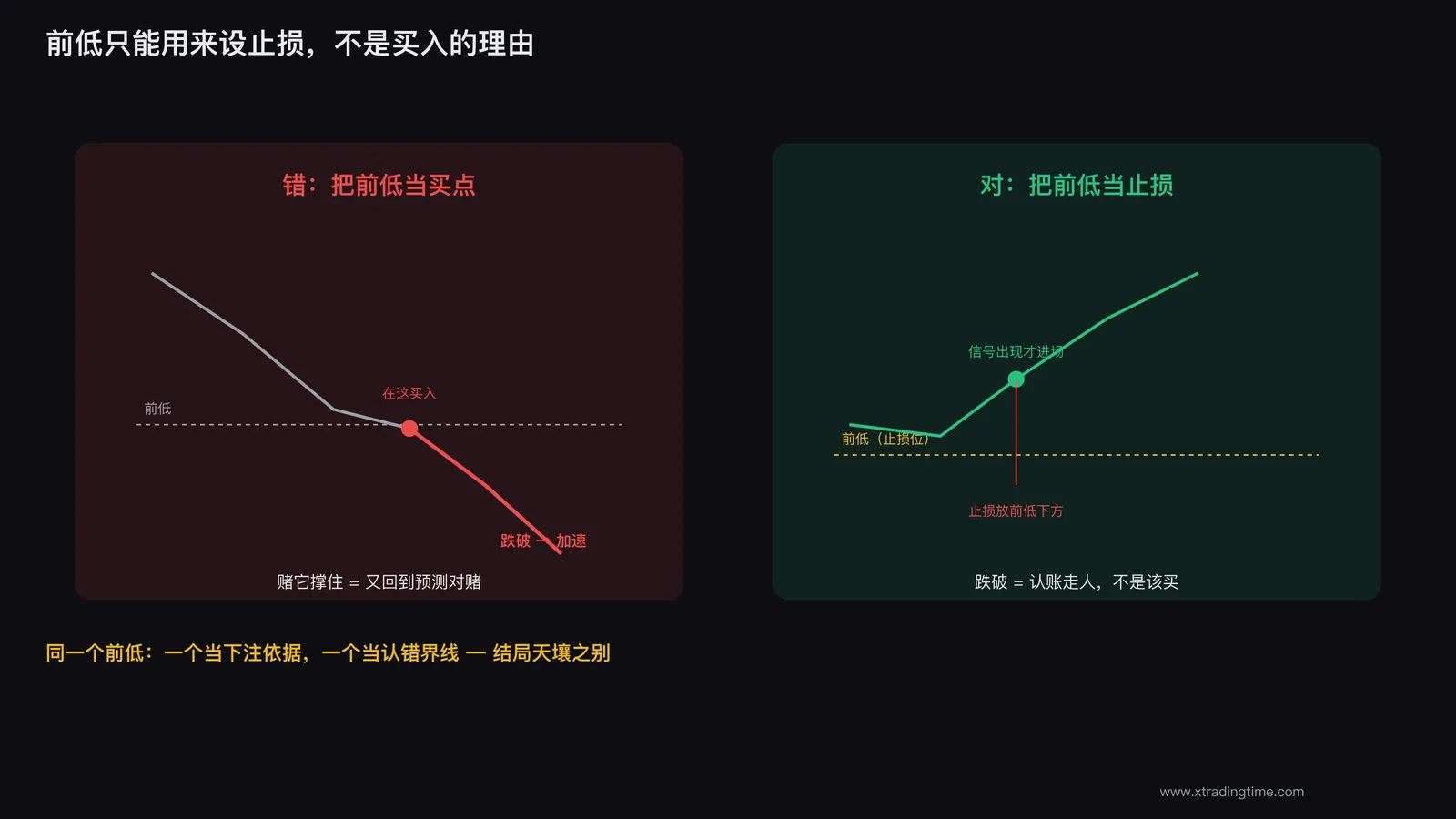 前低不是买入理由