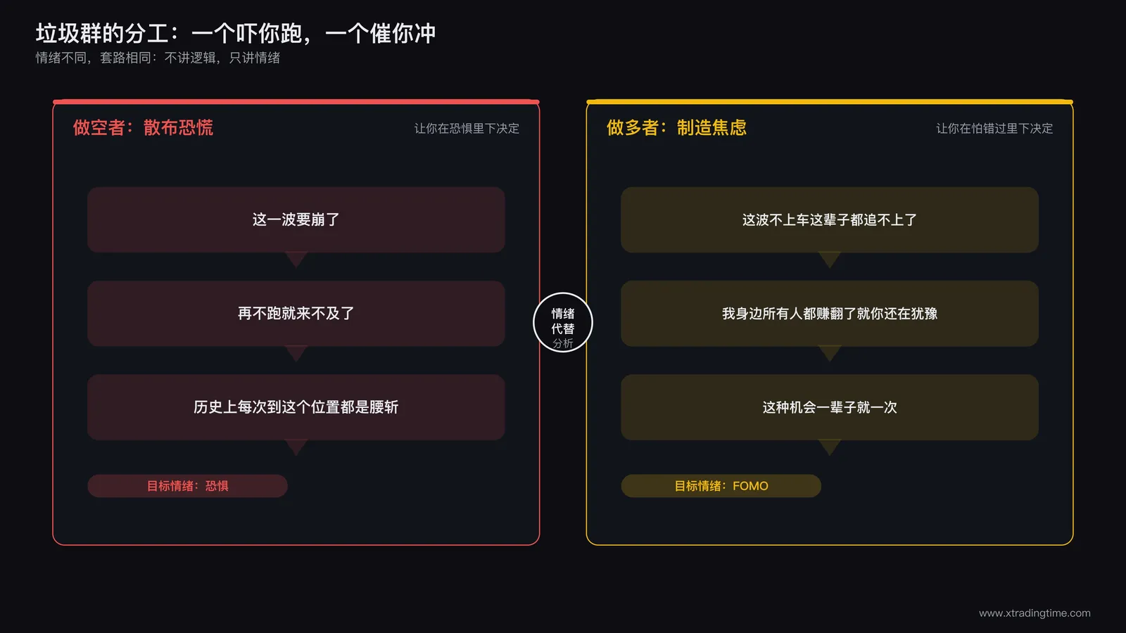 垃圾群中做空者散布恐慌与做多者制造焦虑的对比场景