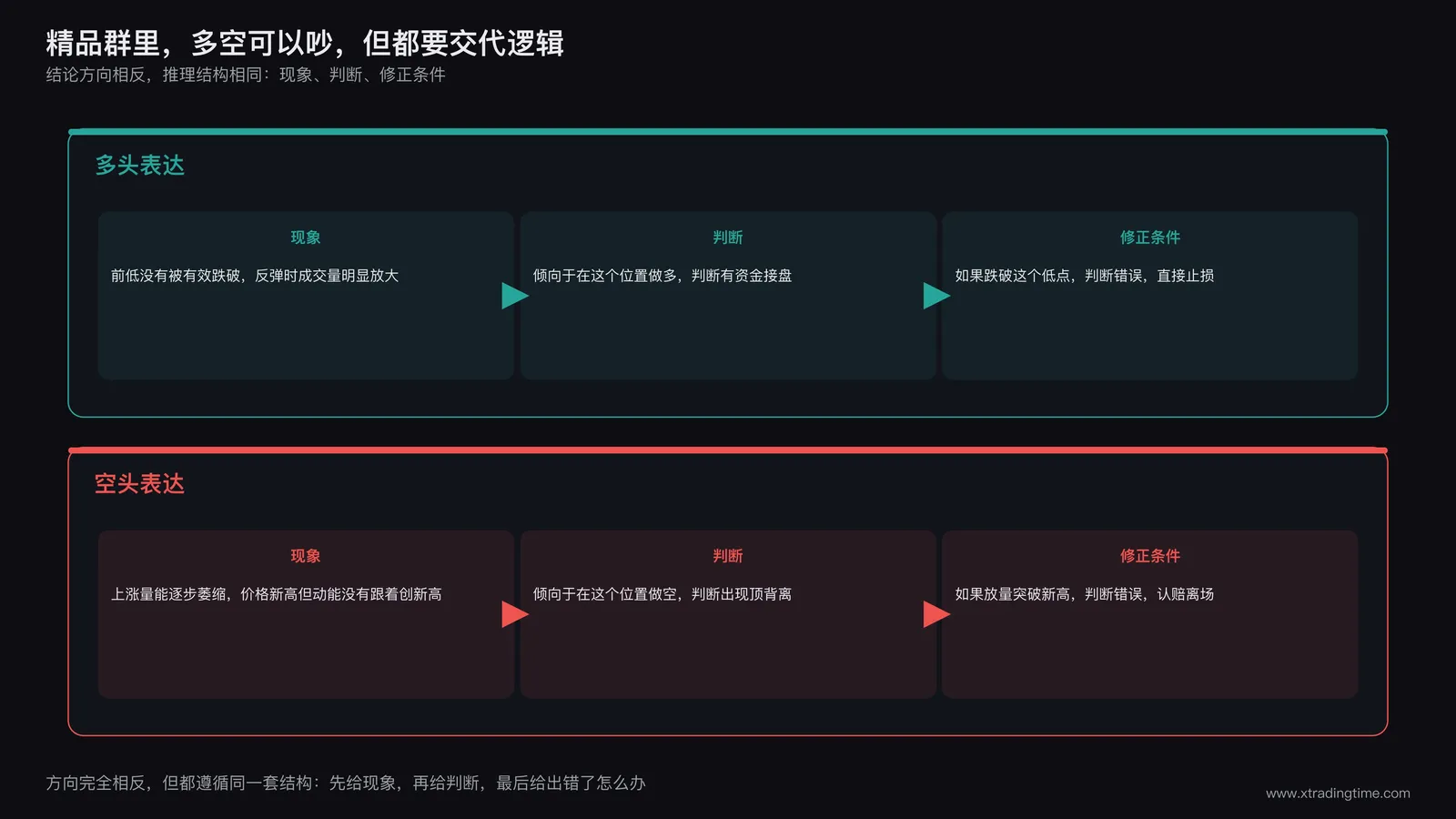 精品群中多空观点并存但都附带完整推理链条的示意