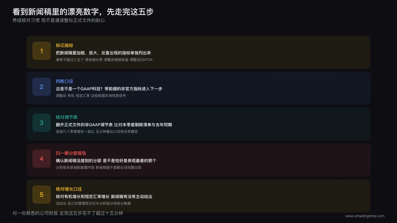 实操核对清单：五步核对流程，从新闻稿标记突出指标到正式文件逐项核对口径、分部数据、同比基准的完整操作路径