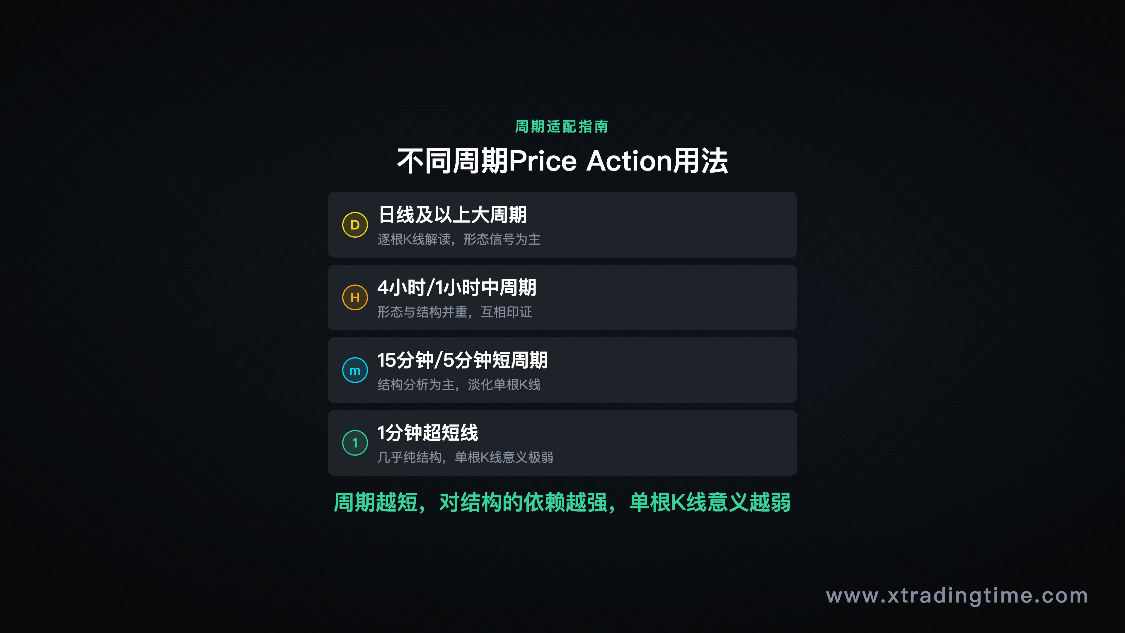 不同周期使用方法对应关系表格图