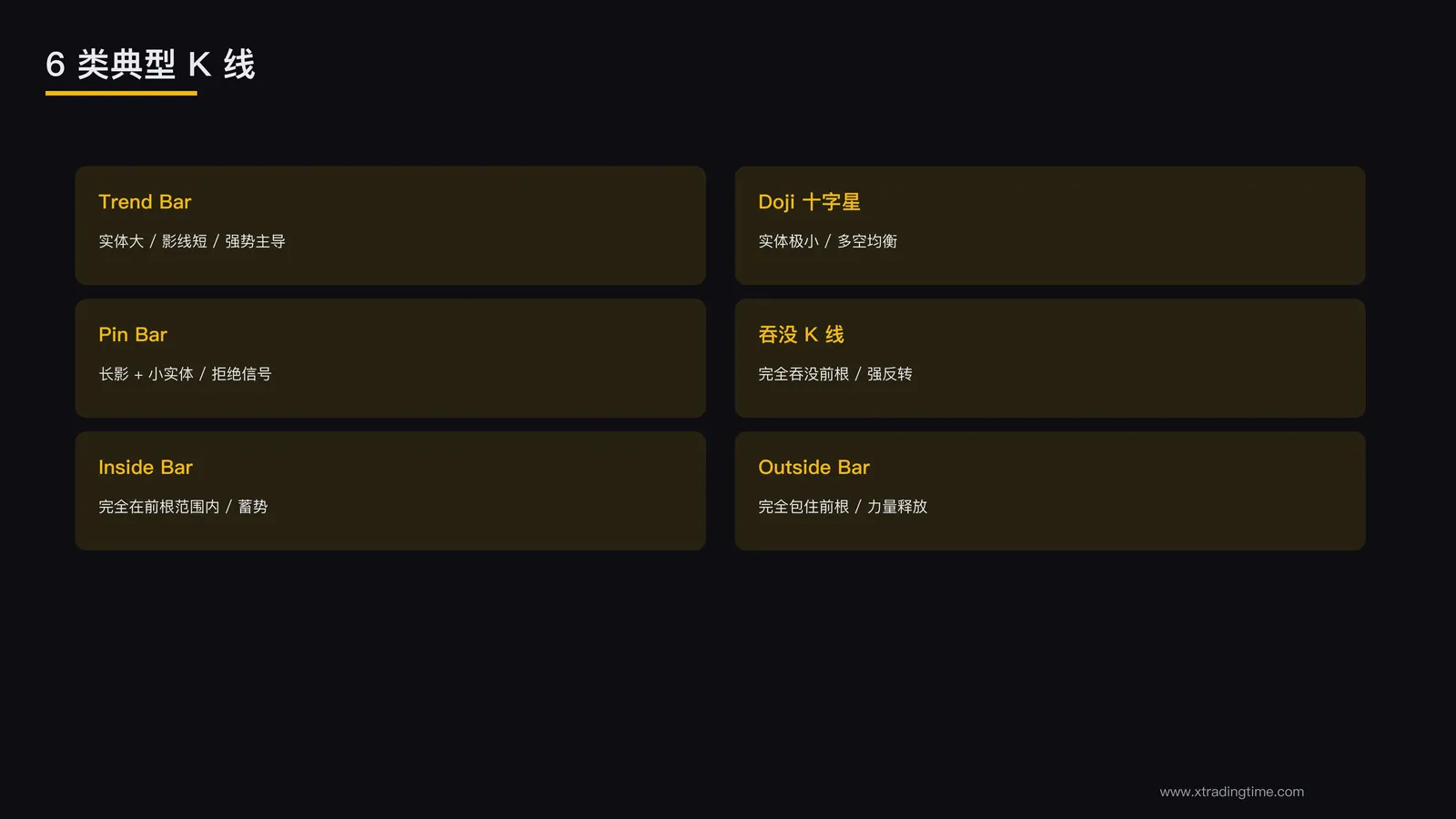 6类K线