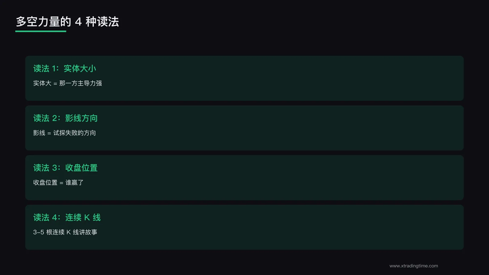 多空力量