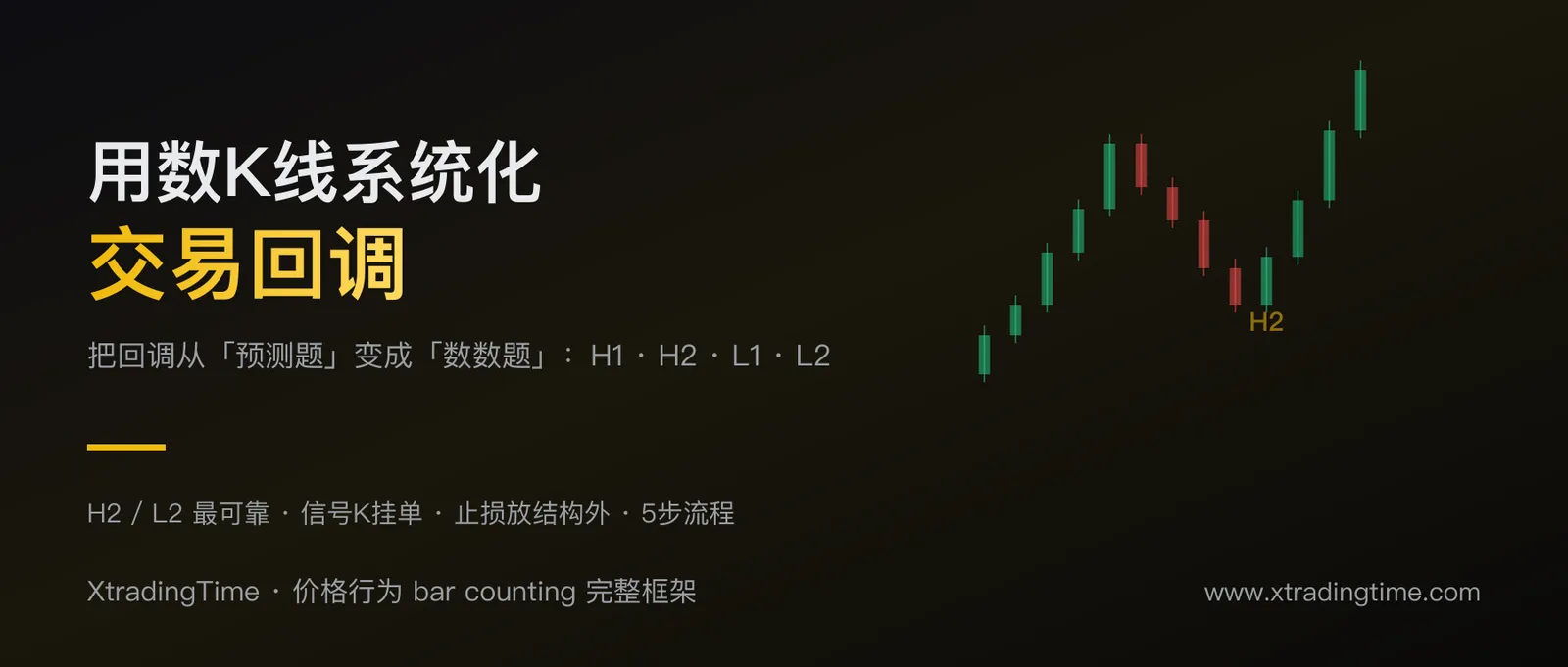 数K线交易回调：用 H2 L2 把价格行为变成可计数的入场信号
