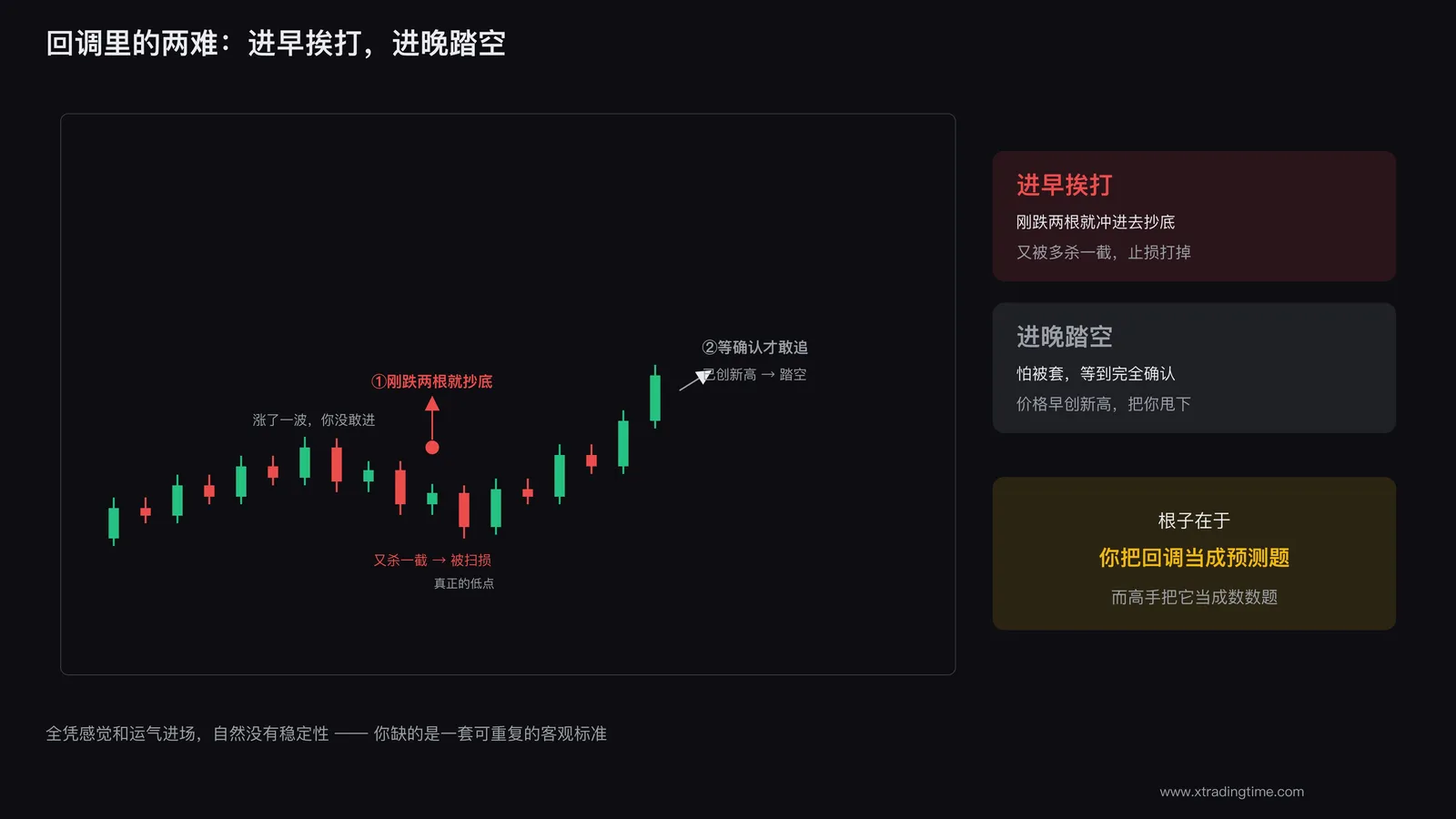 散户在回调中的困惑