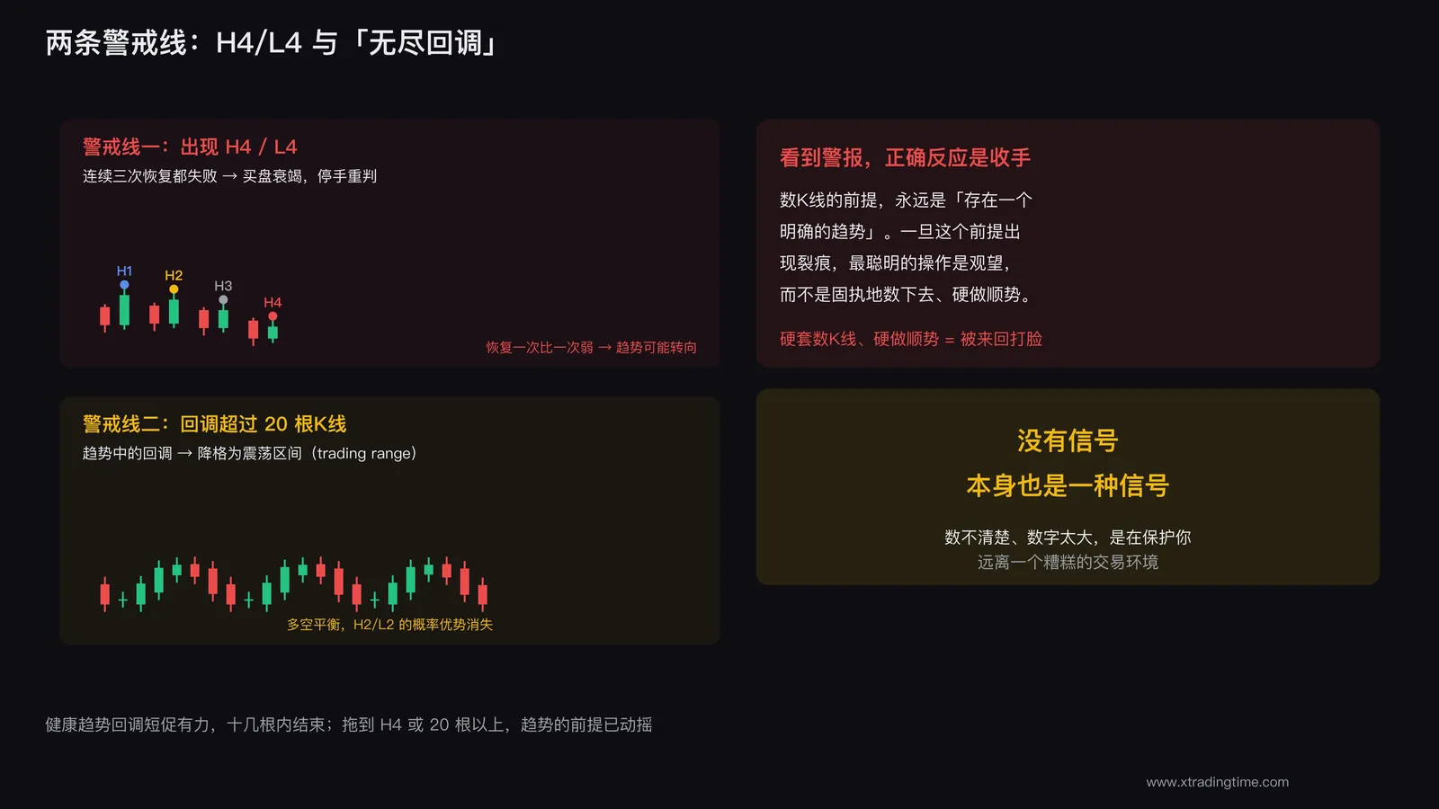 H4与无尽回调的警告信号