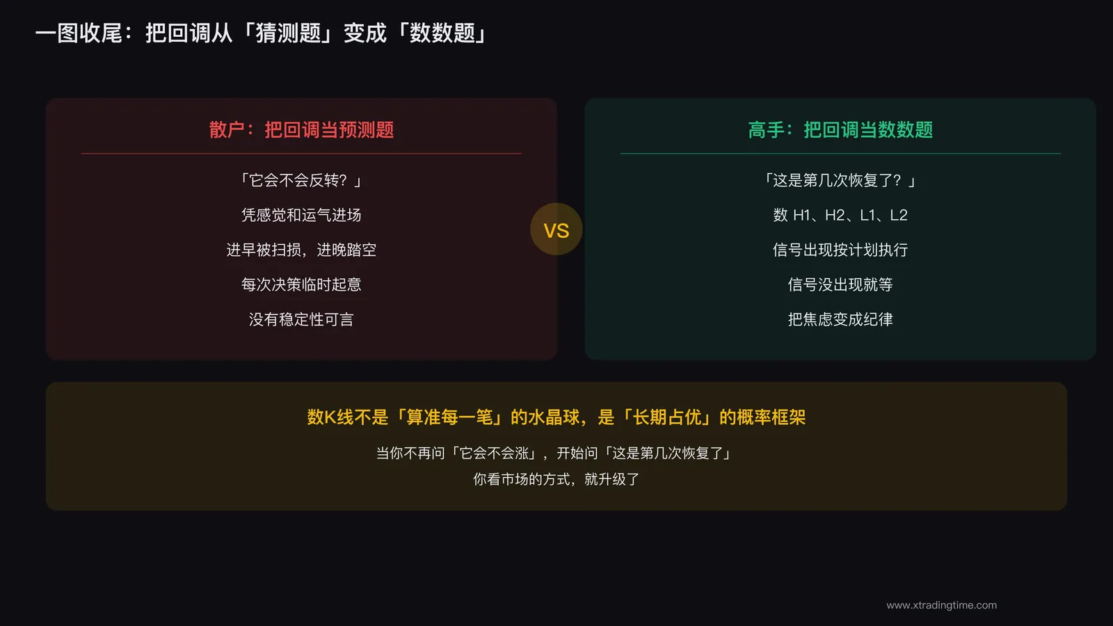 把回调从猜测变成计数