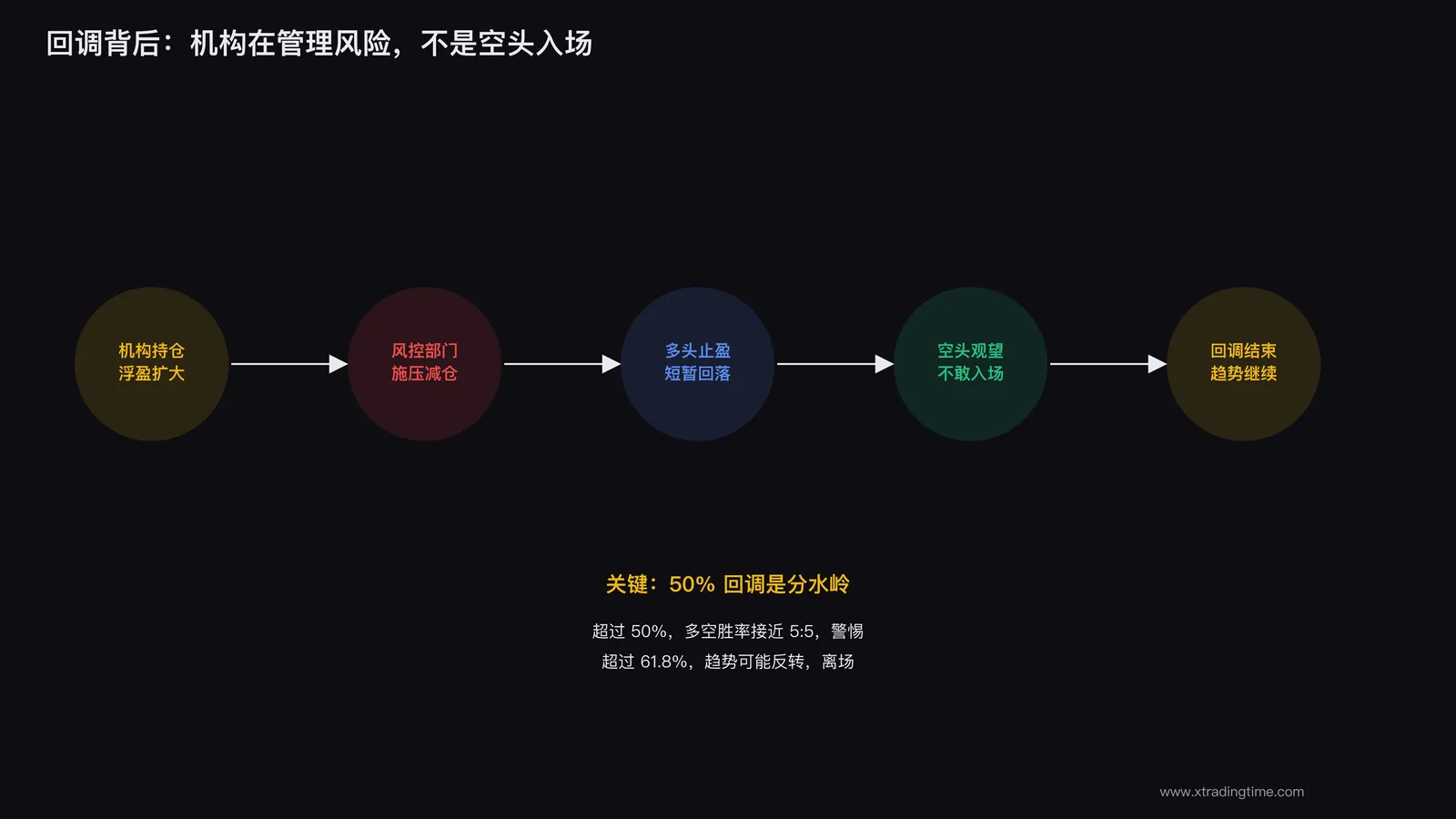 机构风控减仓