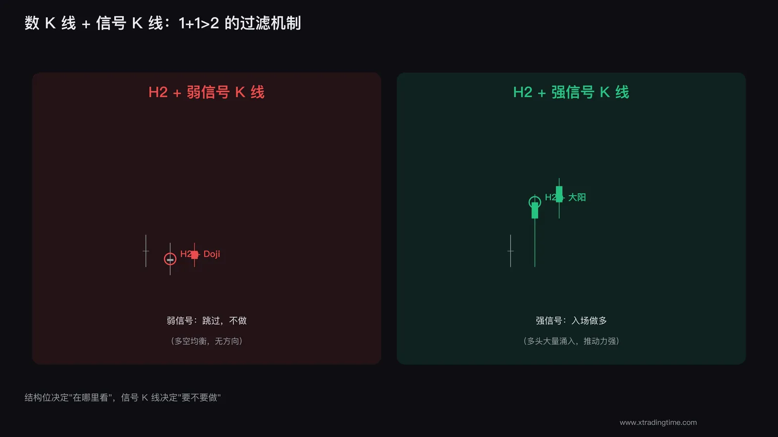 信号K线过滤