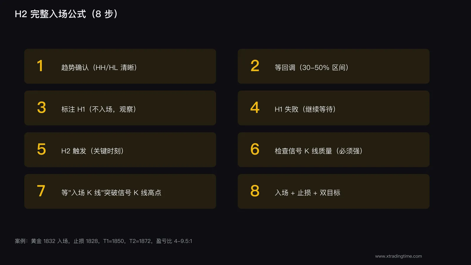 H2入场公式