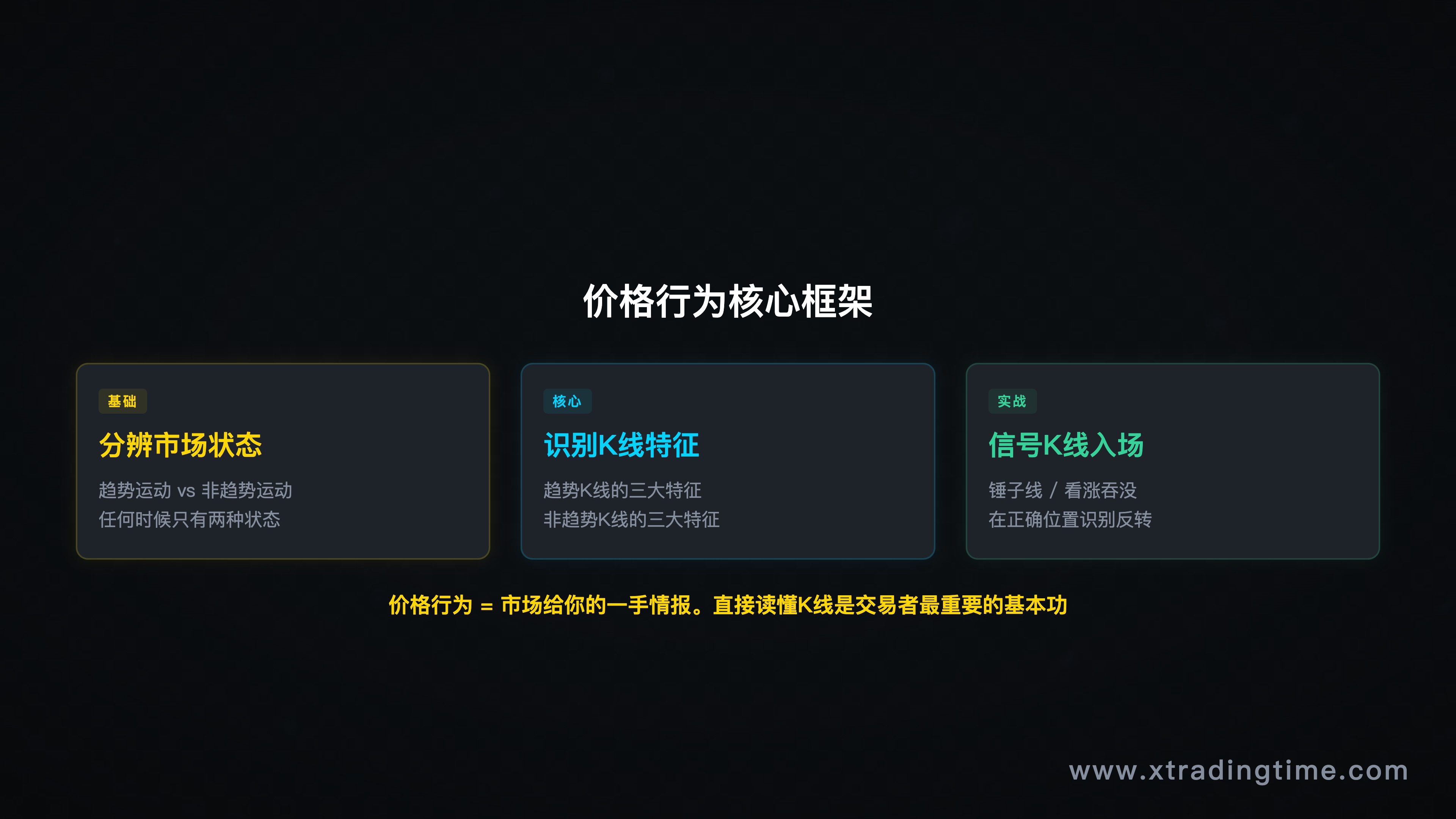 价格行为整体框架