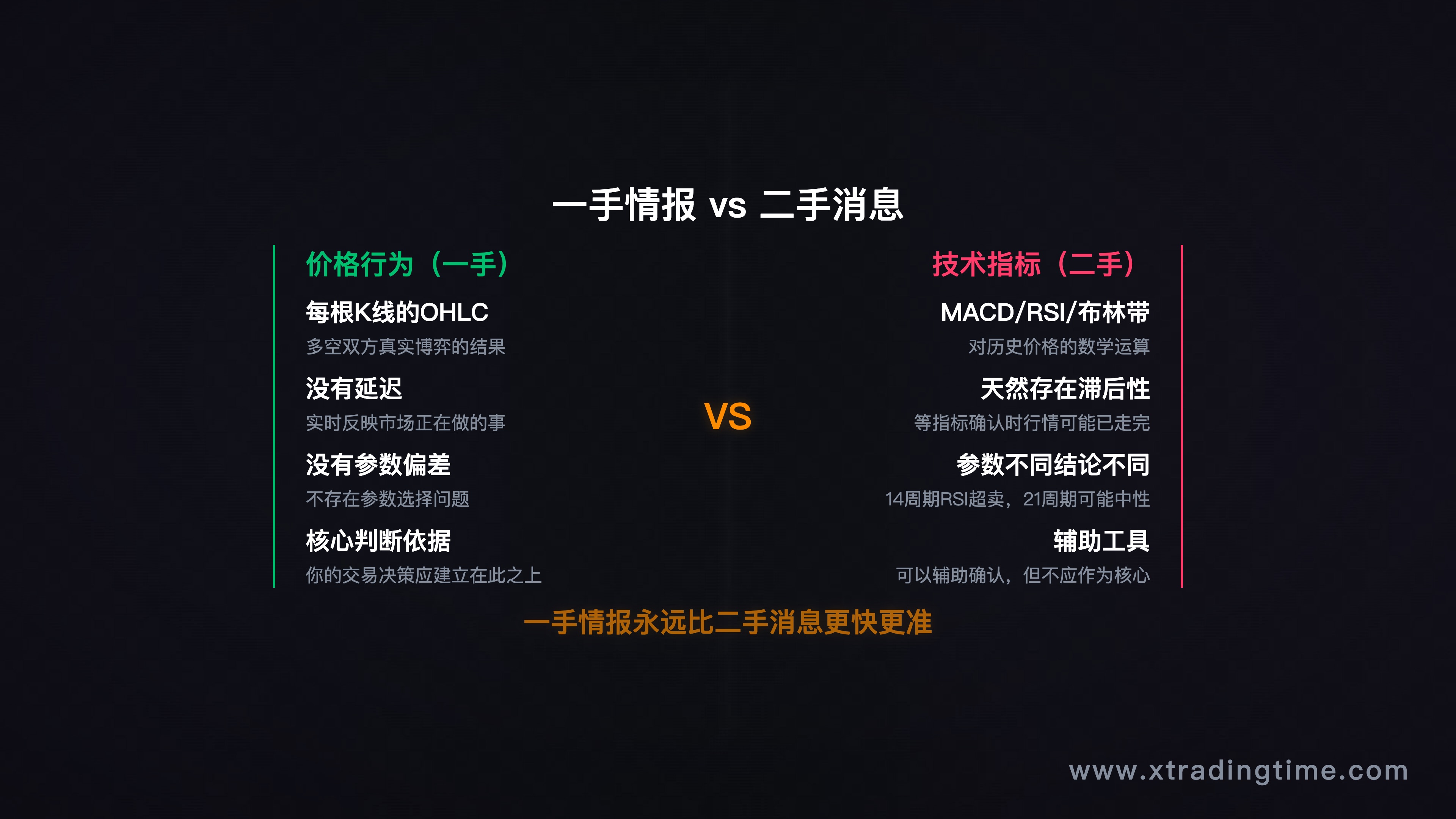 一手情报vs二手消息对比