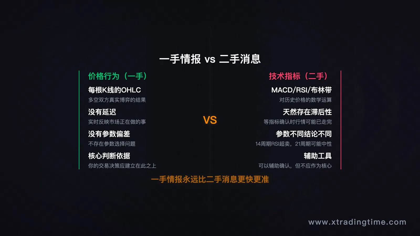 一手情报vs二手消息对比