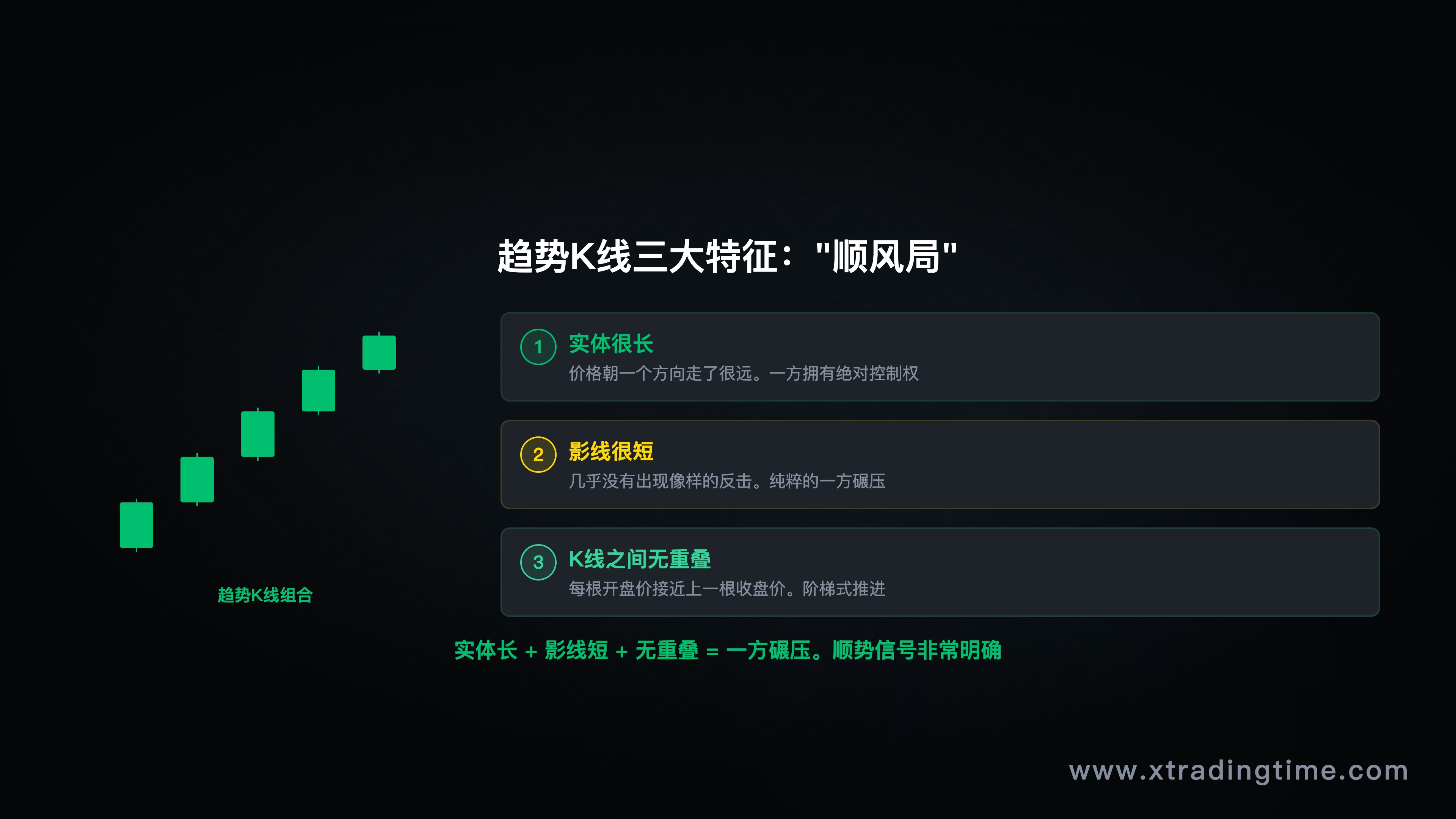 趋势K线特征示意