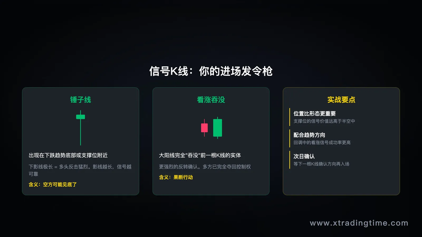 信号K线实战标注