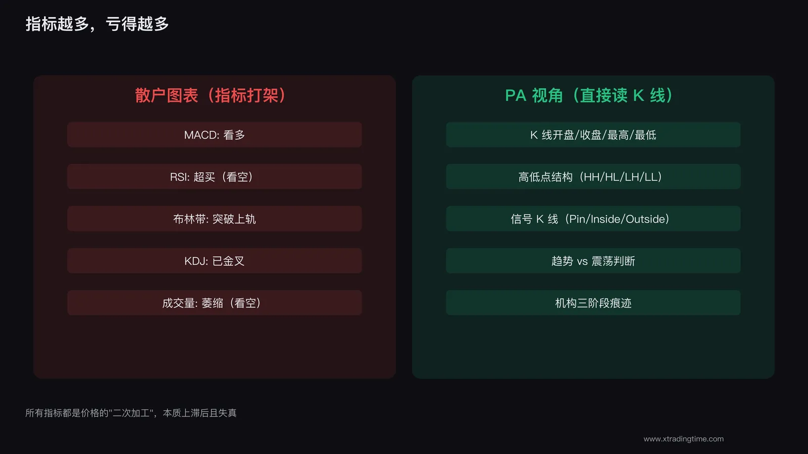 指标打架