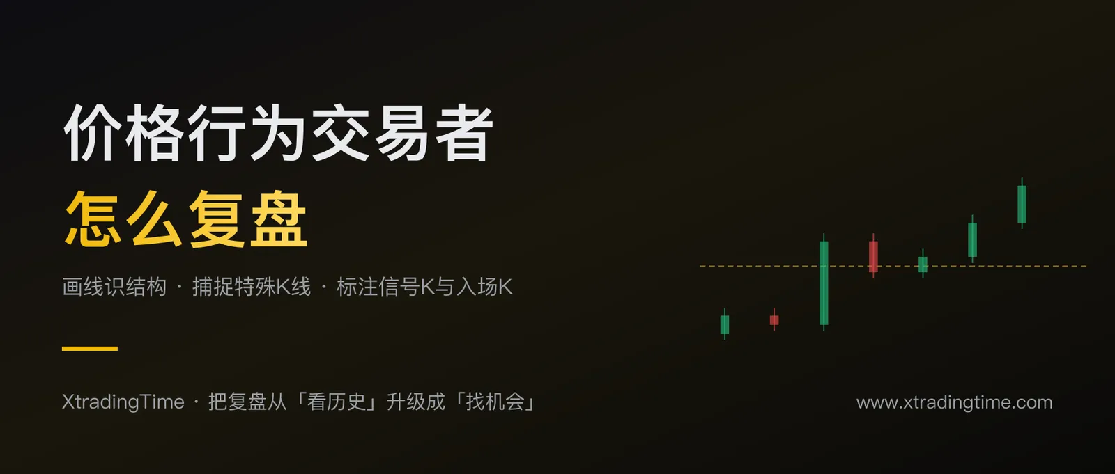 价格行为复盘怎么做：从看历史走势到系统化找交易机会