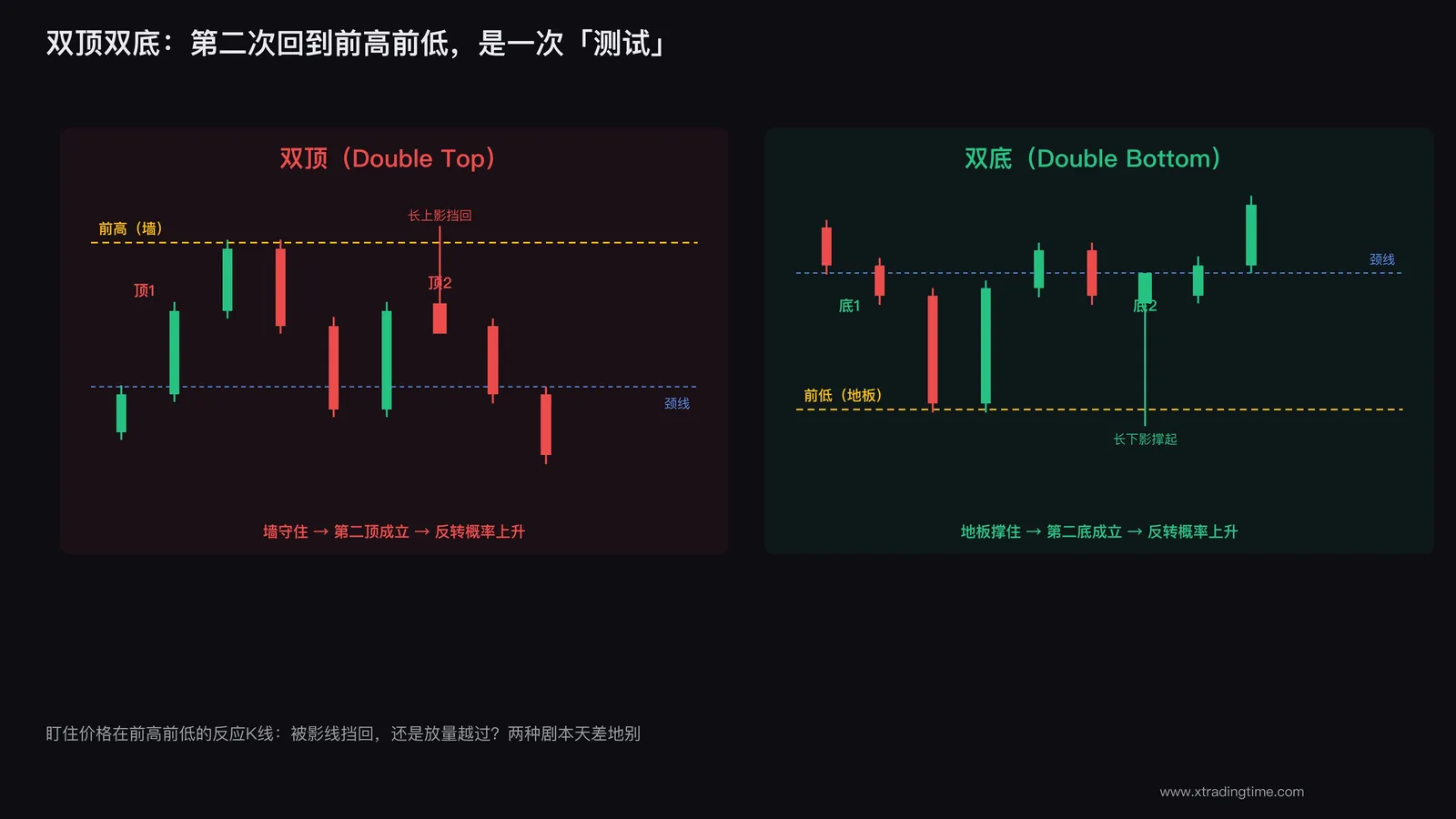 双顶双底结构