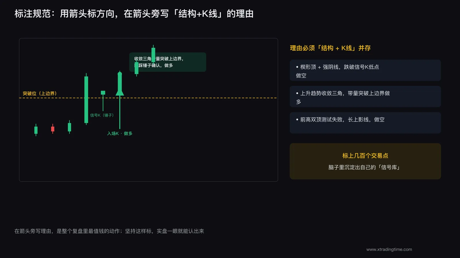 复盘标注示范