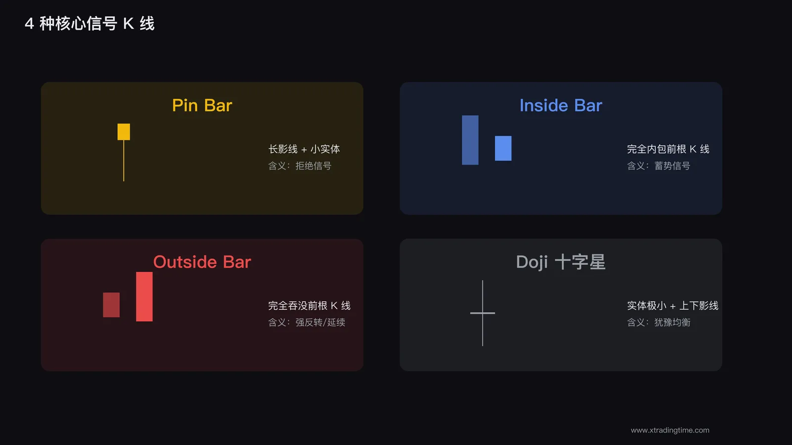 4种信号K线