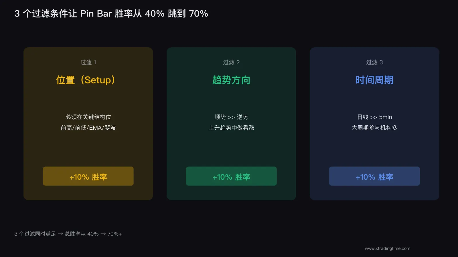 3个过滤条件
