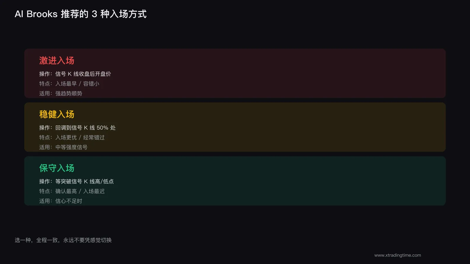 3种入场方式
