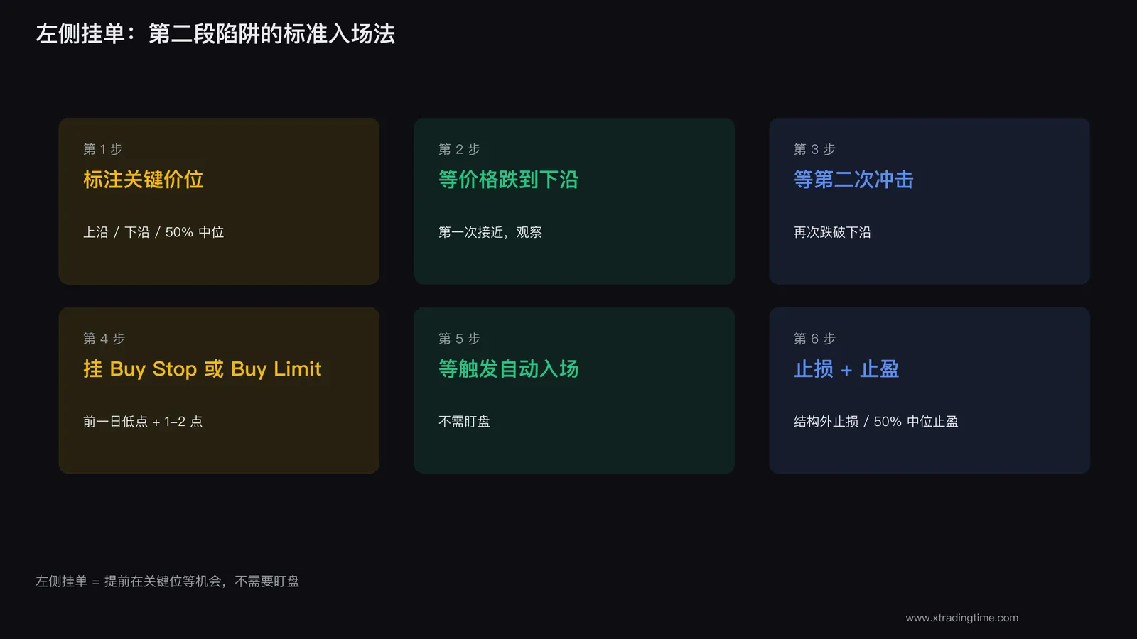 左侧挂单入场
