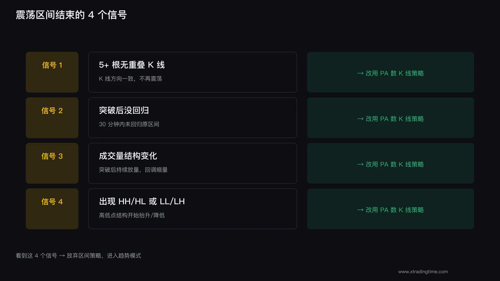 震荡转趋势信号
