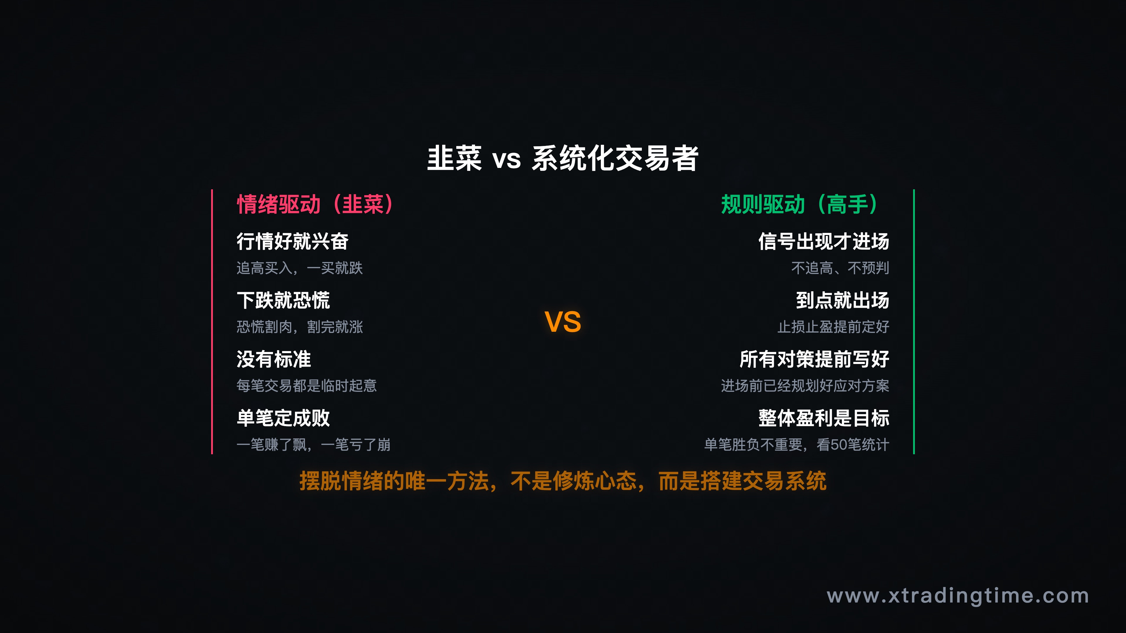 韭菜循环与系统化交易