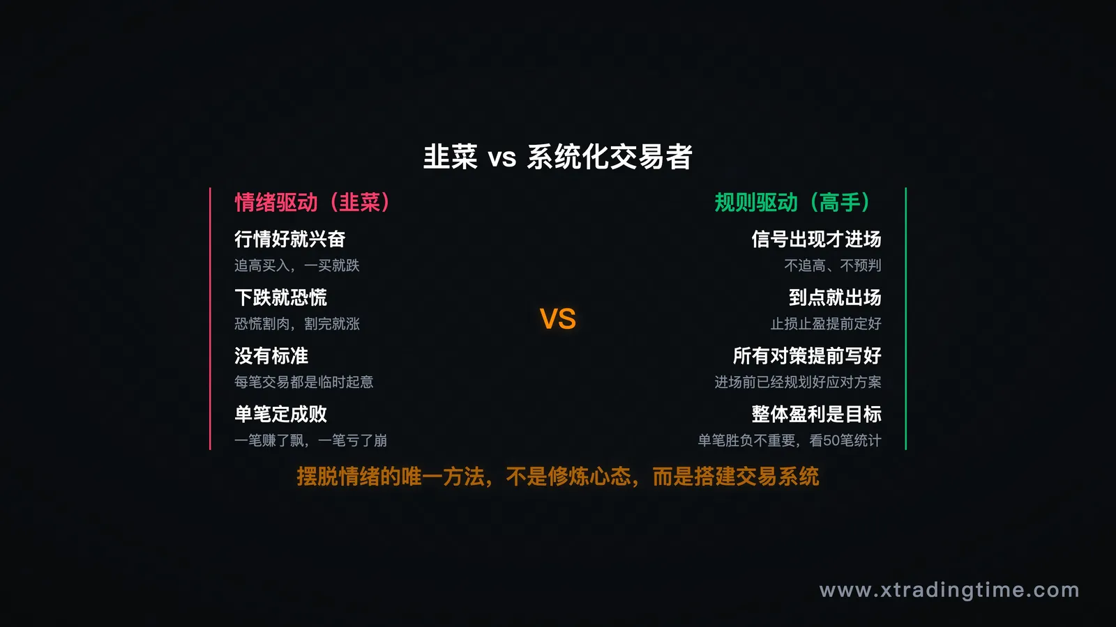 韭菜循环与系统化交易