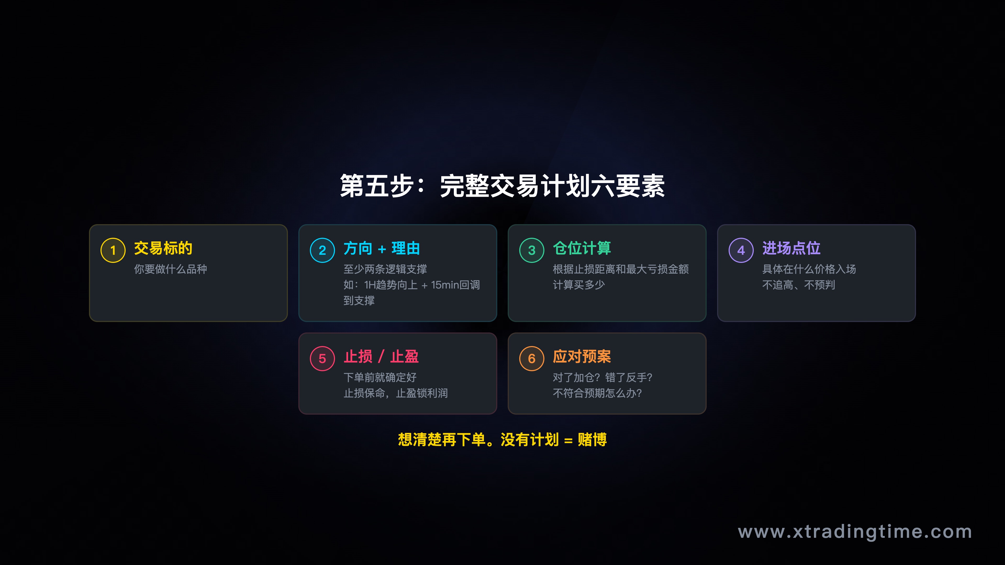 完整交易计划六要素