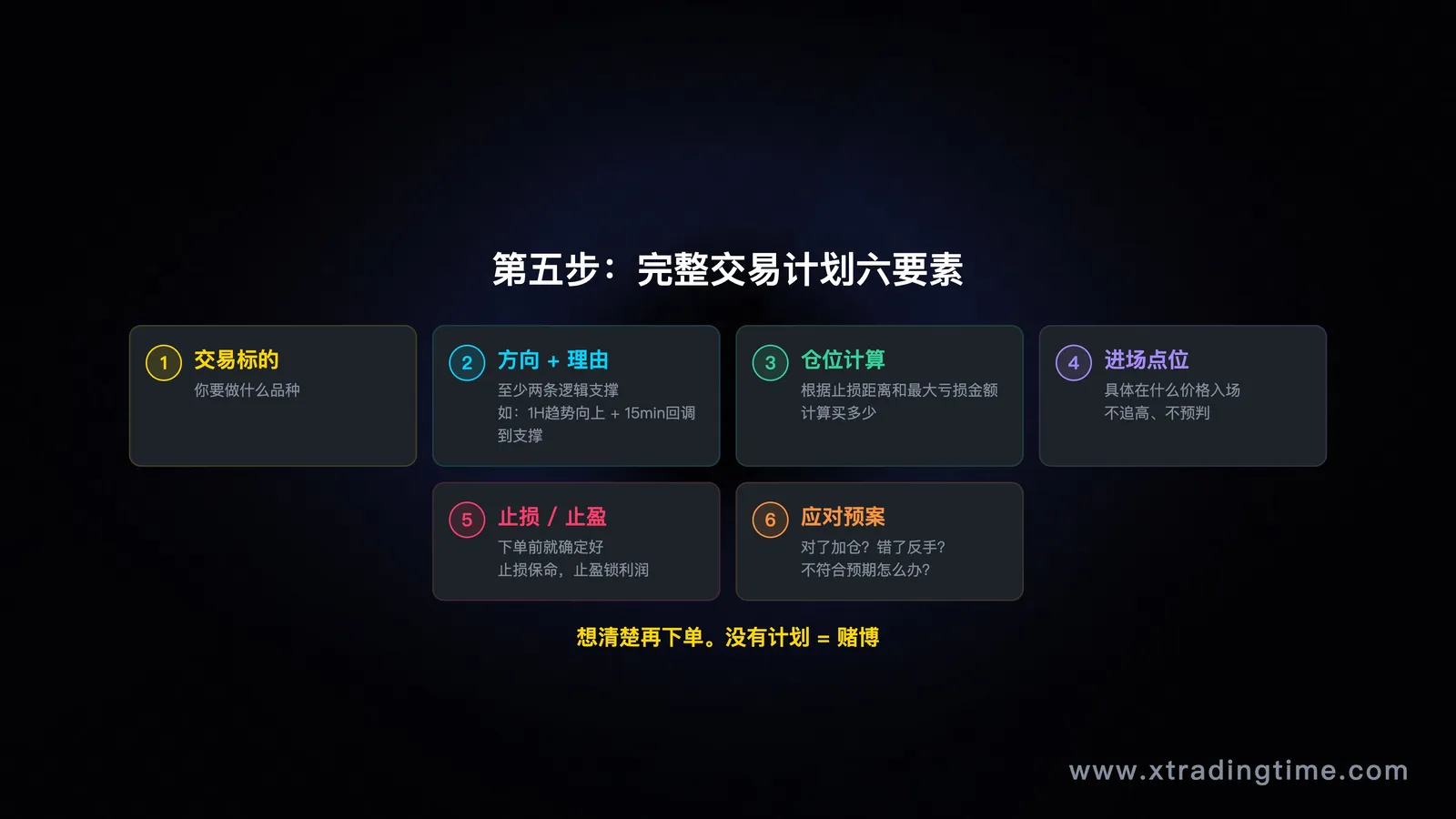 完整交易计划六要素