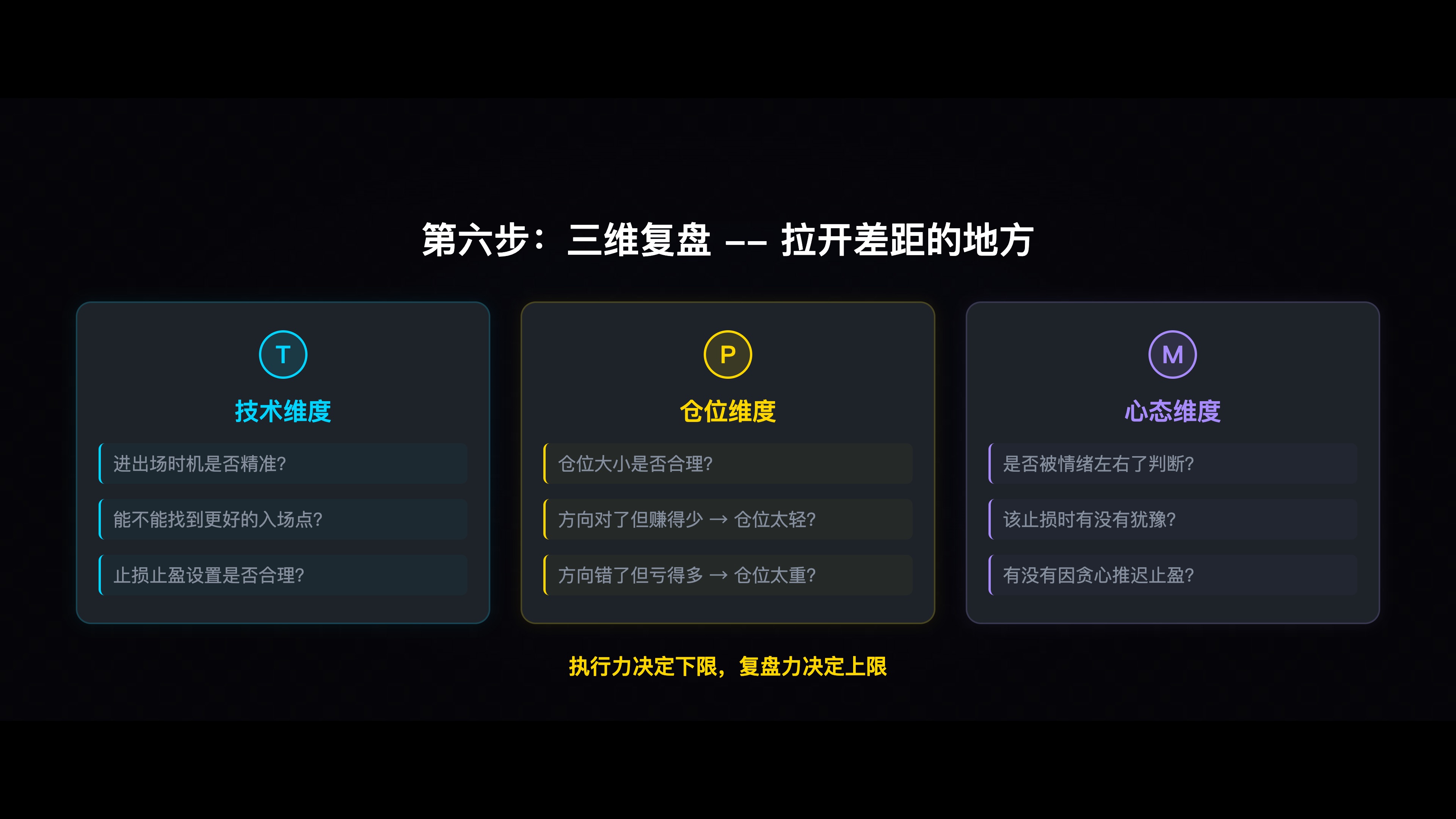 执行与三维复盘