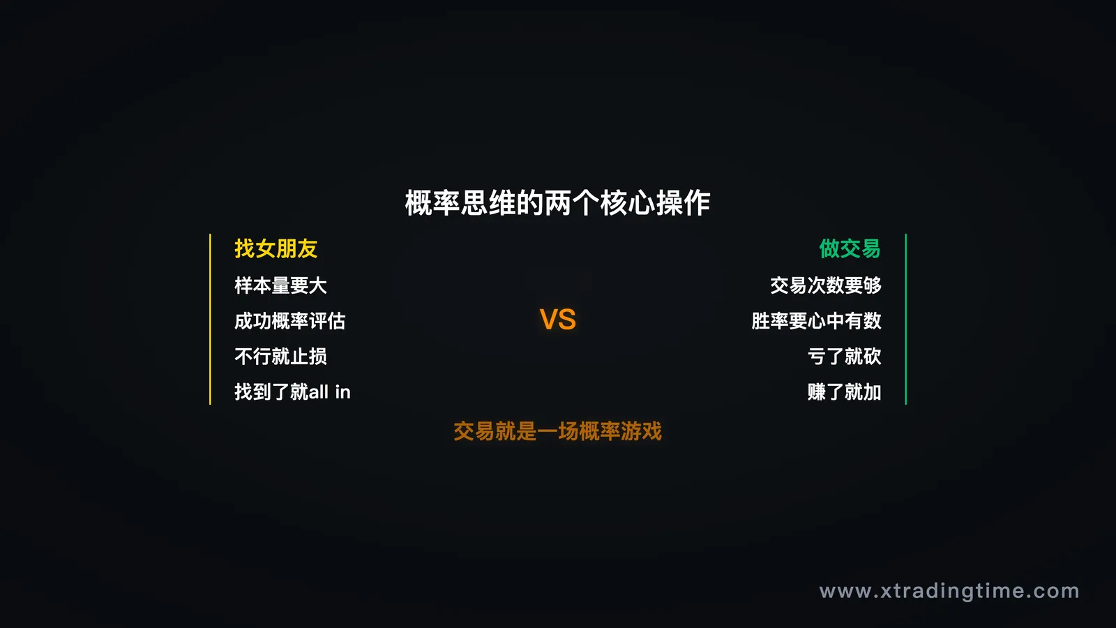 概率思维模型