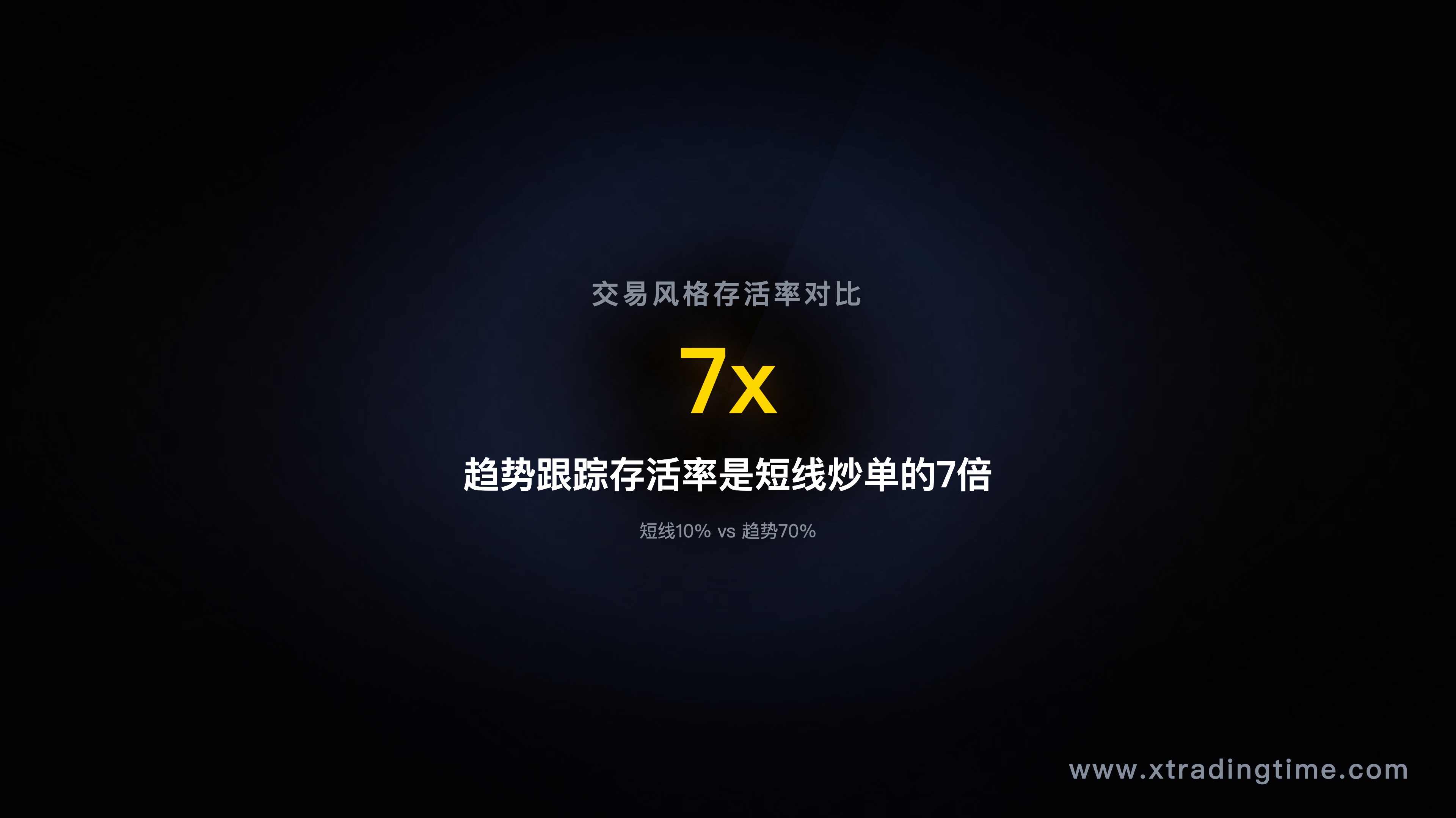 基础概率对比图