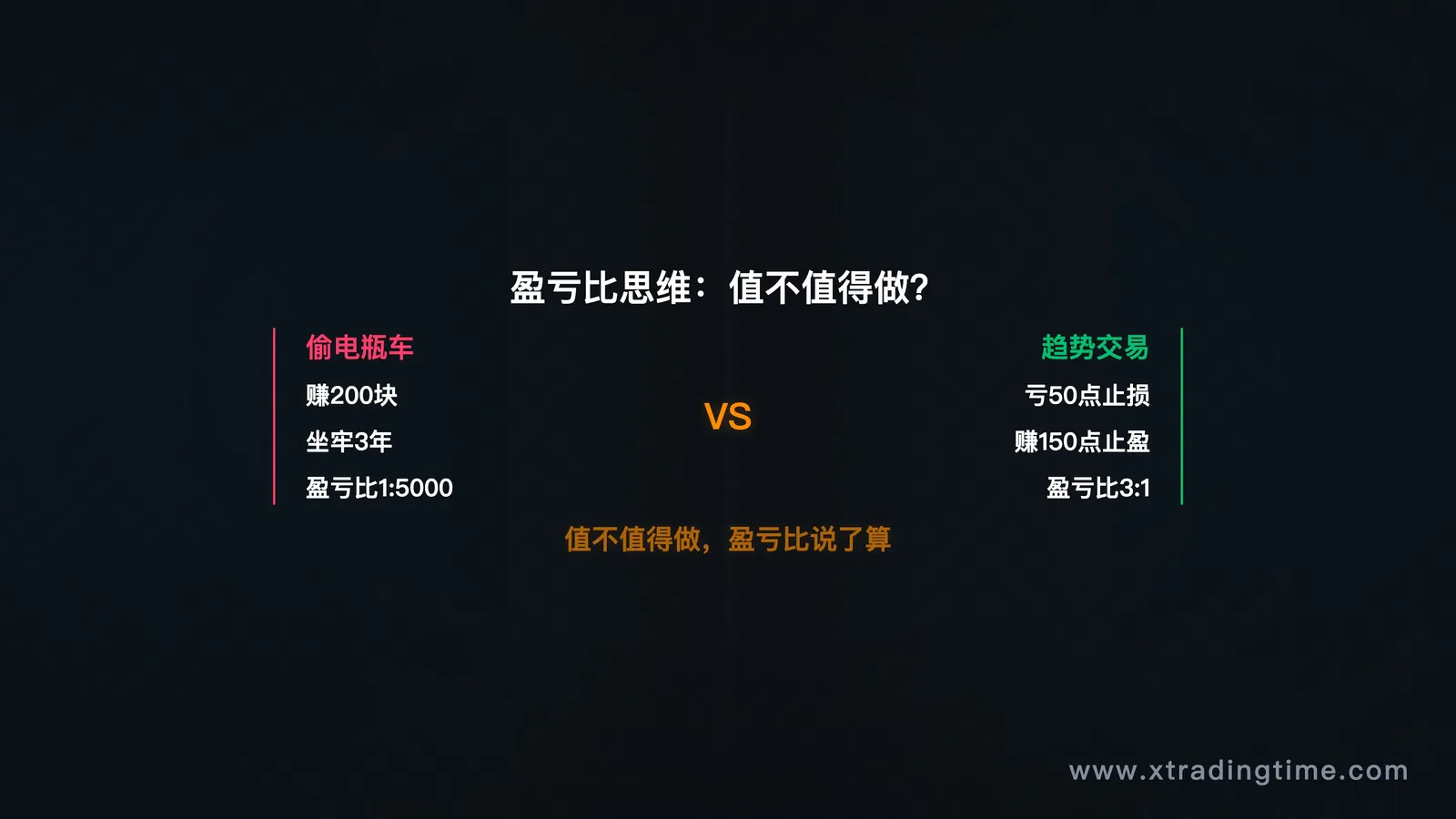 盈亏比对比表