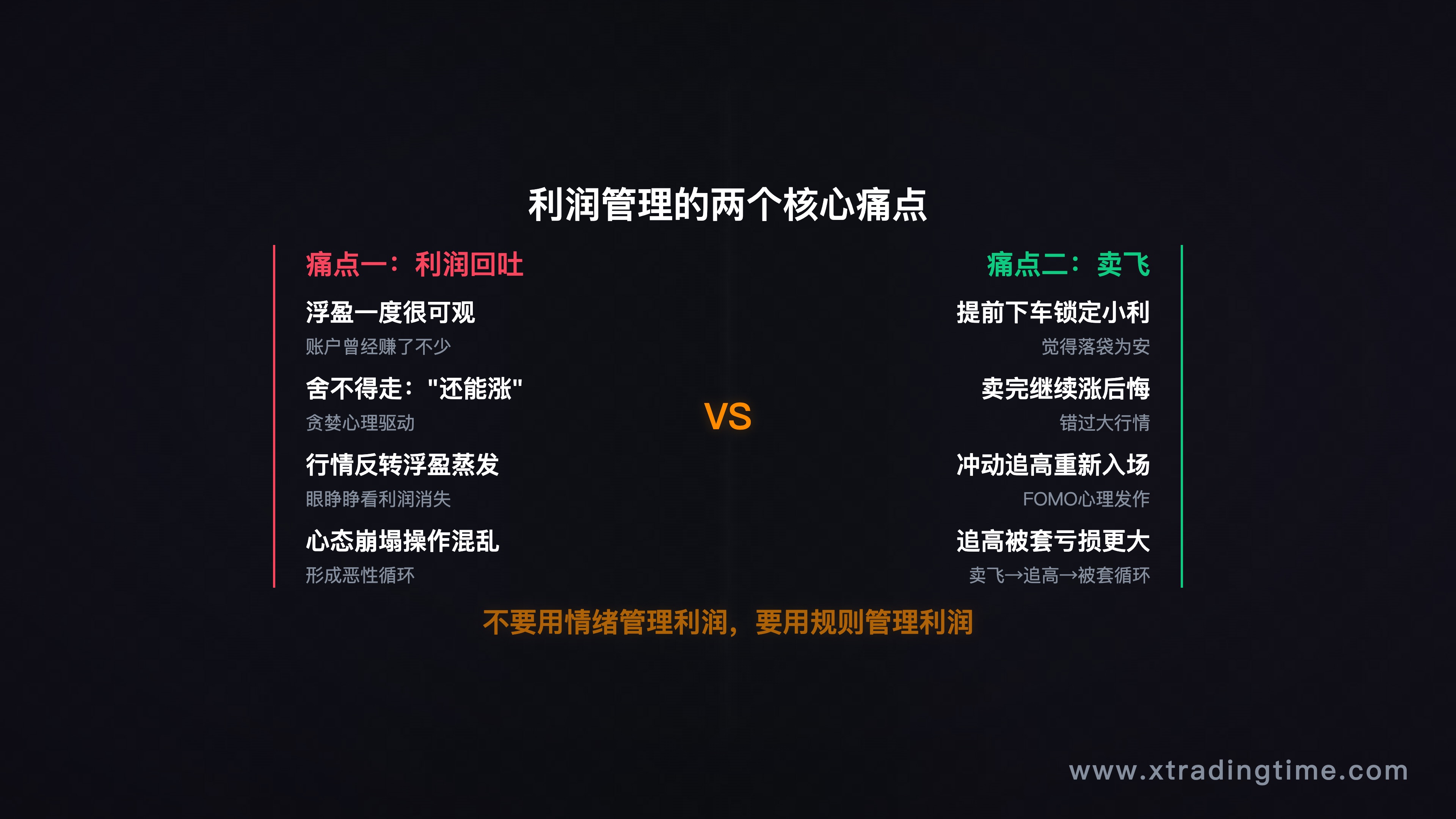 利润回吐vs卖飞两大痛点