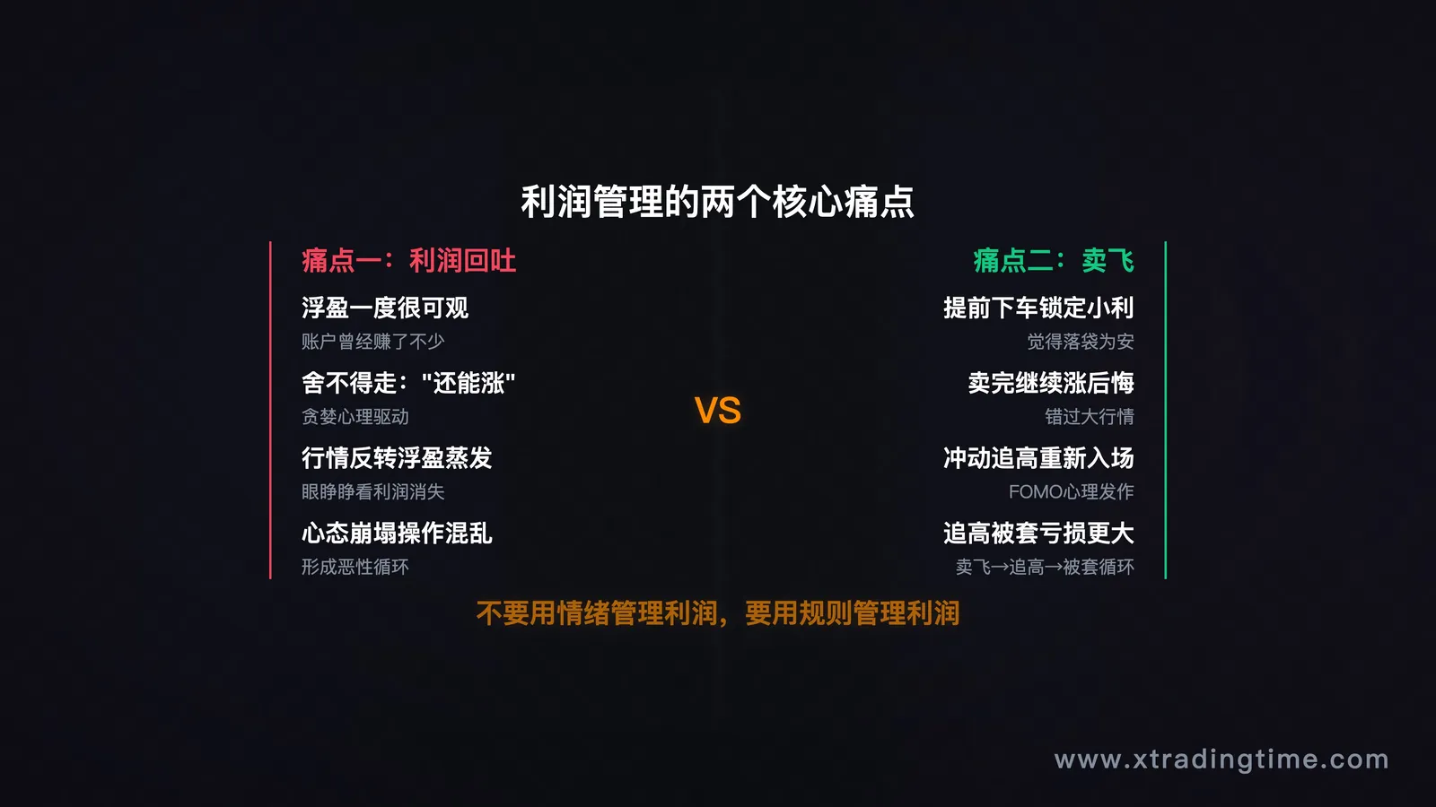利润回吐vs卖飞两大痛点
