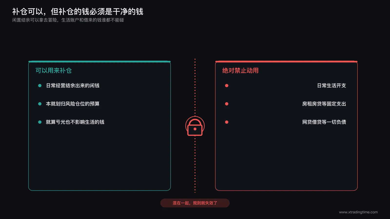 资金来源边界示意图,一侧标注可以用来补仓的闲置结余资金,另一侧标注绝对禁止动用的生活开支和借贷资金,中间画一道红线