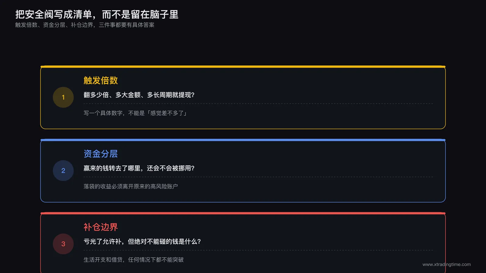 提现安全阀设计清单示意图,列出触发倍数资金分层补仓边界三个设计要点