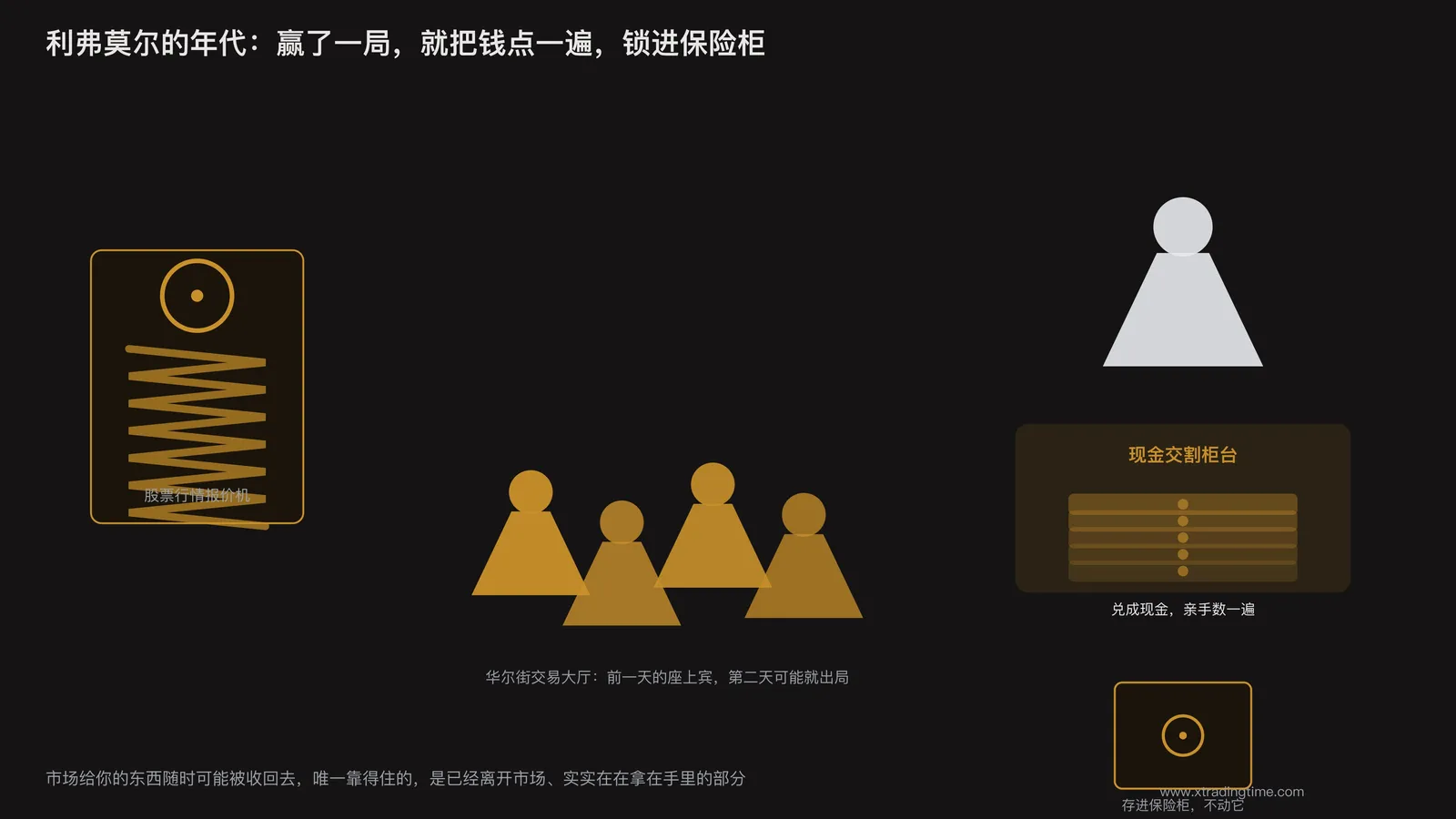 利弗莫尔时代交易大厅与现金交割的历史场景