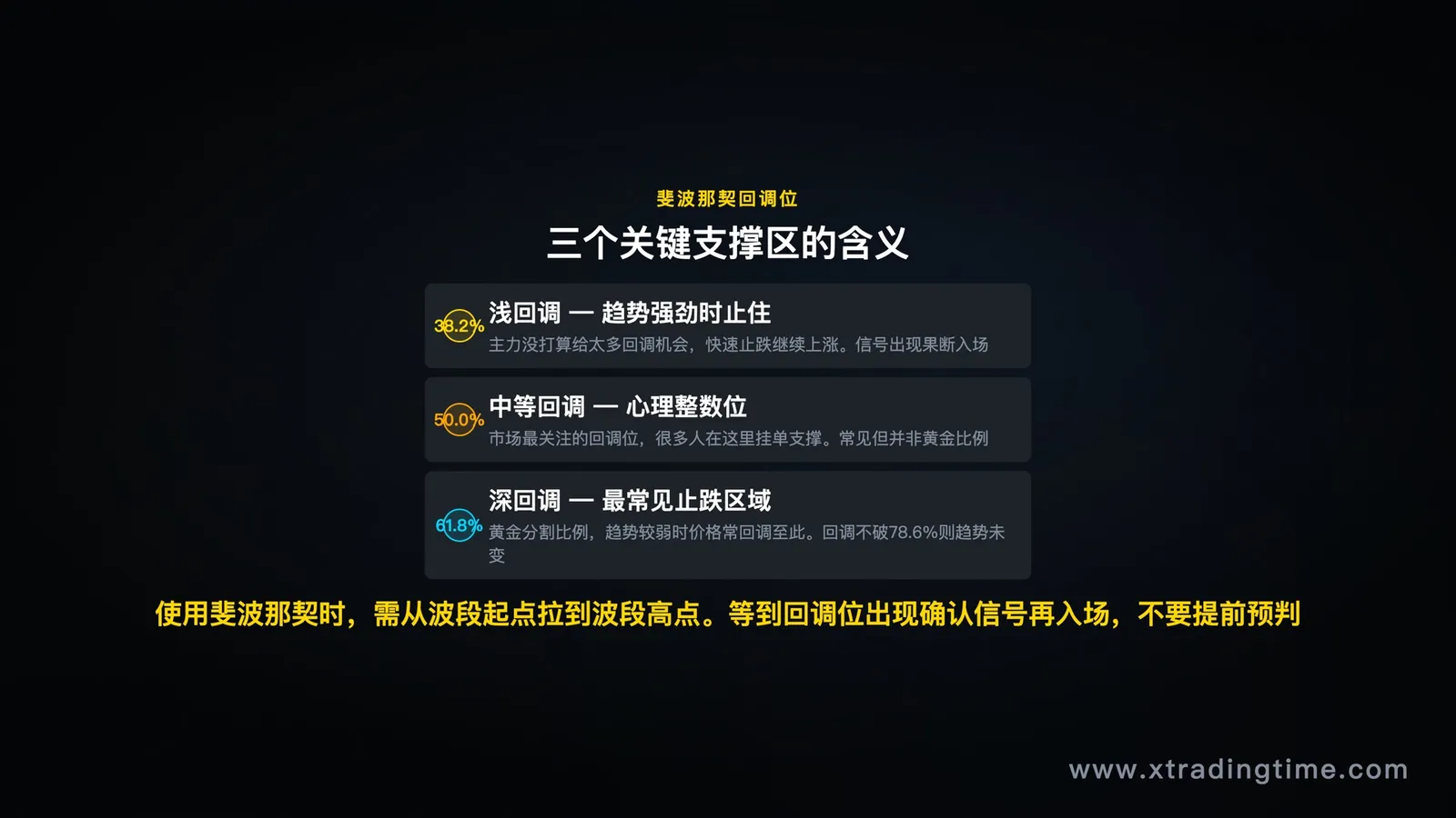 斐波那契三个关键回调位含义与操作策略
