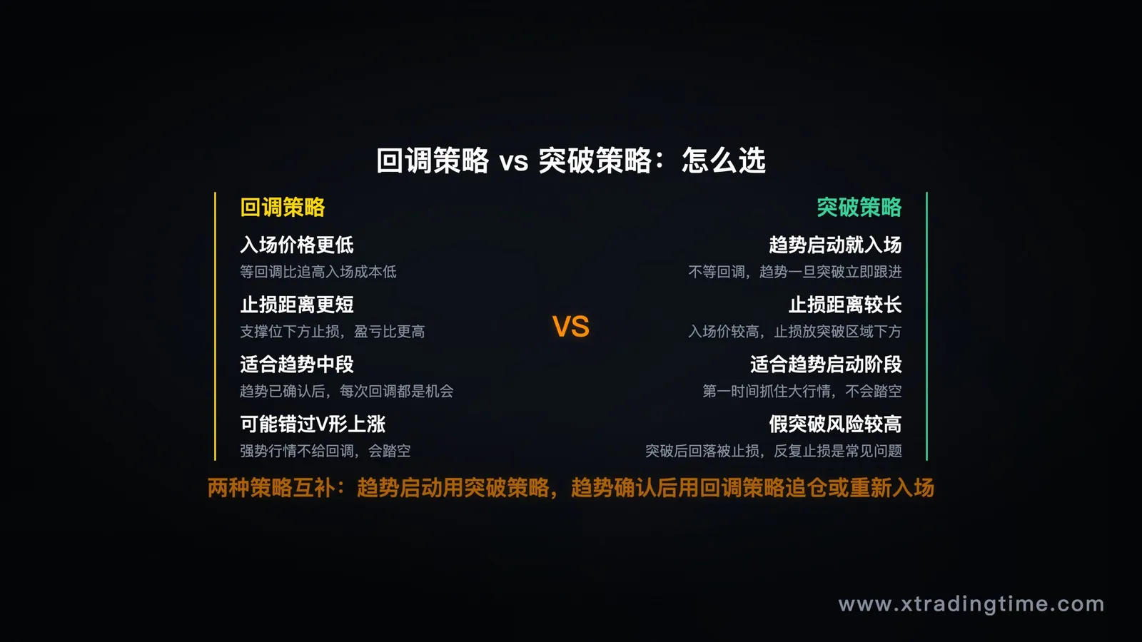 回调策略与突破策略对比:各自优势与适用阶段